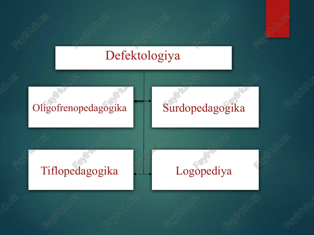 mchiliklarining oldini olish, bartaraf etish prinsiplari va usullarini, tashkiliy shakllarini belgilash, ishlab chiqish, takomillashtirish. respublikamizda bolalarda uchraydigan nutqiy kamchiliklarni o‘rganish bilan l.r.mo‘minova, m.yu.ayupova, x.m.po‘latova, n.r.raxmonqulova, ye.a.babayeva, i.g.veretennikova s.sh.aytmetova, r.sh.shomaxmudova, z.m. axmedova shug‘ullanganlar. hozirgi zamon logopediyasiga maktabgacha yoshdagi bolalar logopediyasi, maktab yoshdagi, o‘smirlar hamda kattalar logopediyasi kiradi. logopediya bu-nutq buzilishlari haqidagi maxsus ta’lim va tarbiya vositasida nutq buzilishlarini o‘rganish, tuzatish va oldini olish haqidagi pedagogik fandir. logopediya nutq faoliyati buzilishining sabablari, mexanizmlari, alomatlari, oqimlari tarkibini o‘rganadi. og‘zaki nutq buzilishi tovushlar talaffuzida kamchiligi alaliya afaziya tahilaliya, -bradilaliya, -duduqlanish -afoniya, -disfoniya, -fonosteniya - dislaliya, - rinolaliya, - dizartriya. ovoz buzilishi nutq ravonligi, sur’ati, ritmi, tempi nutqni tizimli buzilishi yozma nutqdagi kamchiliklar yozishdagi kamchiliklar o‘qishdagi kamchiliklar disgrafiya agrafiya disleksiya aleksiya dislaliya termini grekcha so`zdan olingan bo‘lib, dis-buzilish, lalia-nutq degan ma’noni anglatadi mexanik dislaliya va uning sabablari mexanik (organik) dislaliya pereferik nutq apparatning (til, jag‘, tanglay, tish) organik buzilishi natijasidir. til tagidagi etning (yugancha) kaltaligi …