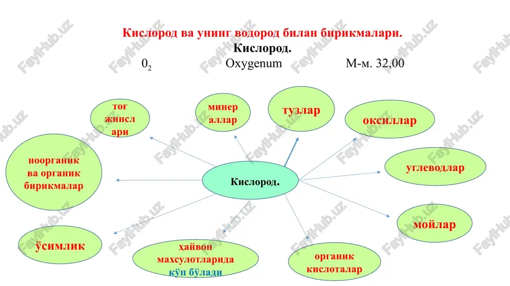 lab ham olinadi. bu usul bo'yicha sanoat mikyosida birmuncha toza kislorod va shu bilan bir qatorda vodorod ham olinadi. tibbiyotda ishlatiladigan kislorod qaysi usul bilan olinishidan qat'iy nazar, u yana qaytadan sinchiklab tozalanadi. buning uchun, uni ishqor eritmasi va toza suv solingan, ketma-ket ulangan bir necha maxsus shisha idishlardan utkaziladi. kislorod, rangsiz, hidsiz va mazasiz, xavodan 1,106 baravar og'ir gaz bo'lib, u -219° da kotadi, -182,9° haroratda qaynaydi. normal sharoitda 1 l kislorod 1,42892 g keladi. u taxminan 43 xajm suvda, 3,6 xajm 95° spirtda eriydi. kislorod o'zi yonmaydi, lekin yonishga yordam beradi. kislorodni chinligini aniqlash: 1.uni sinab ko'rish uchun ichida kislorod bor idishga uchi chug'lanib turgan chup kiritiladi, shunda u tez o't olib yonadi. 2.kislorodni baravar xajmda azot (ii)-oksid bilan aralashtirilsa, u qo'ng'ir rangli azot (iv)-oksid hosil qiladi. tibbiyotda ishlatiladigan kislorodning tozaligini tekshirishga juda katta e'tibor berilgan. kislorod odatda neytral bo'lishi bilan birga o'z tarkibida turli gazsimon yot moddalarni …