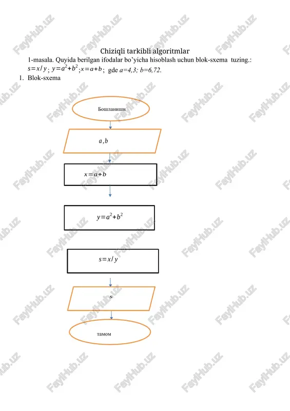 xisoblansin; 9. j≤n bo’lsa, 4- punktga o’tilsin; 10. natija deb olinsin; 11. boshlanishi xa xa j≤n j=j+1 s=s+p i≤m s=p* i=i+1 p=1, i=1 s=0, j=0 a,b,m,n s laboratoriya ishini bajarish uchun variant topshiriqlari 1–variant 2–variant 3–variant 4–variant 5–variant 6–variant 7–variant 8–variant 9–variant 10–variant 11–variant 12–variant 13–variant 14–variant 15–variant 16–variant 17–variant 18–variant 19–variant 20–variant 21–variant 22–variant 23–variant 24–variant 25–variant 26–variant 27–variant 28–variant 29–variant 30–variant hisobot shakli: 1. laboratoriya ishining nomi. 2. laboratoriya ishidagi topshiriq raqami. 3. topshiriqni bajarilishi (nazariy ma’lumot, amaliy qo’llanilish sohalari) 4. topshiriq taqdimotini tayyorlash nazorat savollari 1. algoritm nima? 2. blok sxema nima? 3. algoritm turlari? foydalanilgan adabiyotlar ro'yxati 1. kenjaboyev a.t., ayupov r.x., raximov n.r., ikromov m.m. axborot-kommunikatsiya texnologiyalari. o‘quv-uslubiy qo‘llanma. – t.: tmi, 2012.-344b. 2. melnikov p.p. kompyuternie texnologii v ekonomike. ucheb.posobie. – m.: knorus, 2012. – 224s. 3. g’ulomov s.s., xodiyev b.yu., begalov b.a. informatika va axborot texnologiyalari. darslik. – t.:2010y.-765 bet. 4. ayupov l.f., …