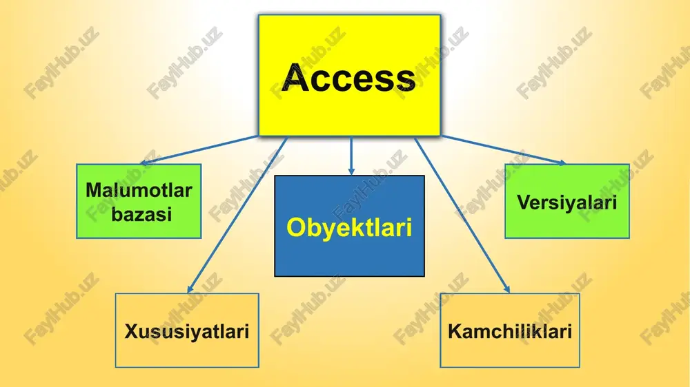 ms office access - Page 2