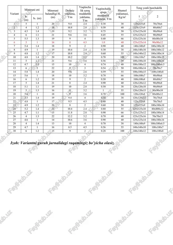 metall minora geometrik sxemasi - Page 2