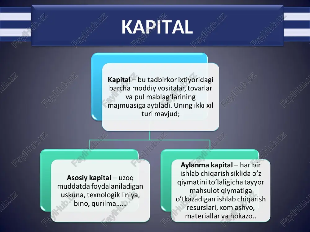 120000 -5000 chekli qoplash normasi koeffitsiyenti r ni va ssuda foiz stavkasi i bilan taqqoslaymiz ckekli foiz to’lovi + chekli foyda chekli investitsiya r= x100 sotish quvvati kg r- chekli qoplash normasi, % ssuda foiz stavkasi i , % investitsiyani chekli sof qoplash normasi (∆r), % 1000 15,0 10,0 5,0 2000 12,5 10,0 2,5 3000 10,0 10,0 0 4000 7,5 10,0 -2,5 5000 5,0 10,0 -5,0 1000 2000 3000 4000 5000 5 10 15 kapitalni chekli qoplash normasi i=10% i,r q sotish quvvati chekli oqlash normasi va ssuda foiz stavkasi dinamikasi uzoq muddatli oraliqdagi kapital qo’yilmadan olinadigan foydani hisoblash uchun asosiy kapitakning xizmat ko’rstish muddatini va undan foydalanish davomida har yilda olinadigan daromadni bilish kerak bo’ladi. faraz qilaylik chekli kapital qiymati 1000 $ va chekli kapitalning bir yildan keyin umumiy foydaga qo’shadigan chekli hissasi 1300 $ bo’lsa chekli oqlash normasi quydagiga teng bo’ladi. r= r1 - i i = 1300-1000 …