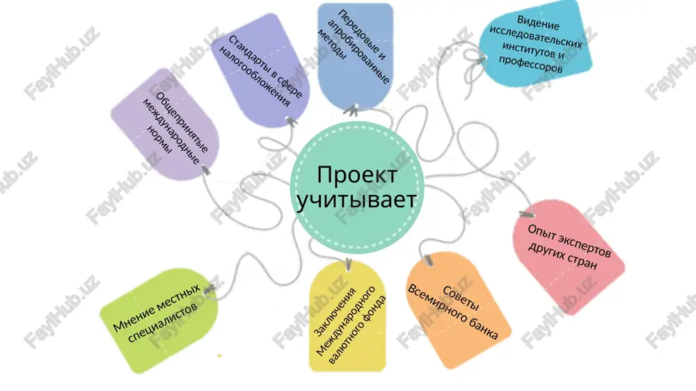 am s otmenoy predostavlennix lgot oborudovanie isklyuchaetsya iz ob'ekta nalogooblojeniya nalogom na imushestvo vvoditsya poryadok ischisleniya zemelnogo naloga povishenie stavok naloga pri ispolzovanii vodi: sverx ustanovlennix limitov bez razreshitelnix dokumentov predpriyatiyami, osushestvlyayushimi moyku avtotransportnix sredstv iz poverxnostnix istochnikov 6 formi nalogovogo kontrolya nalogoviy organ menyaetsya ot «sborshika» k «analitiku». uprosheni protseduri kontrolya i sokrasheni vidi nalogovix proverok s 13 do 3 vidov. 1. kameralnie nalogovie proverki; 2.viezdnie nalogovie proverki; 3.nalogoviy audit. proverki budut provoditsya na osnove rezultatov risk-analiza. 7 dobrosovestnie otnositelno somnitelnie vajno ponyat… teper gnk budet razdelyat nalogoplatelshikov na 3 segmenta (koridora): sistematicheskie narushiteli 8 doveritelnie otnosheniya bez proverok kameralniy kontrol (distantsionnaya vspomogatelnaya mera nalogovogo kontrolya) nalogoviy audit (polnaya proverka deyatelnosti nedobrosovestnogo nalogoplatelshika) 9 nalogoviy audit nalogoplatelshikov, otnesennix k kategorii krupnix nalogoplatelshikov, osushestvlyaetsya mejregionalnoy nalogovoy inspektsiey na osnove mnogochislennix kriteriev sistema risk-analiza avtomaticheski budet opredelyat ne dobrosovestnix nalogoplatelshikov po kotorim neobxodimo provesti nalogoviy audit. nalogoviy audit (polnaya proverka deyatelnosti …
