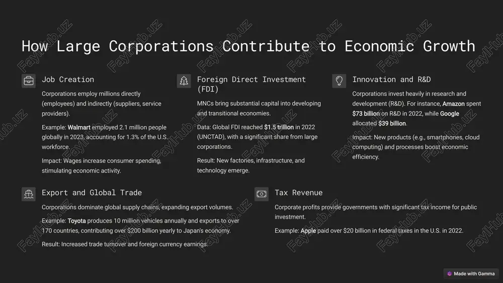 jobs worldwide are linked to large corporations (ilo, 2022) 30% developing economies mncs drove this percentage of gdp growth in developing nations between 1990 and 2020 (world bank) 3 examples: impact across countries united states corporations: microsoft, tesla, amazon. impact: u.s. gdp hit $26.9 trillion in 2023, with the tech sector contributing over 10% ($2.7 trillion annually). innovation: tesla's electric vehicle market has spurred new economic sectors. china corporations: alibaba, tencent, huawei. impact: china's gdp grew from $150 billion in 1978 to $17.7 trillion in 2022, fueled by export-oriented corporations. export: huawei generated $90 billion in sales in 2022, accounting for 5% of china's exports. germany corporations: volkswagen, siemens, basf. impact: germany's $4.4 trillion gdp in 2023 relies on exports (30% of the economy), driven by automotive and chemical giants. 4 benefits vs. drawbacks benefits efficiency: economies of scale lower costs. global integration: connects countries to the world economy. infrastructure: …