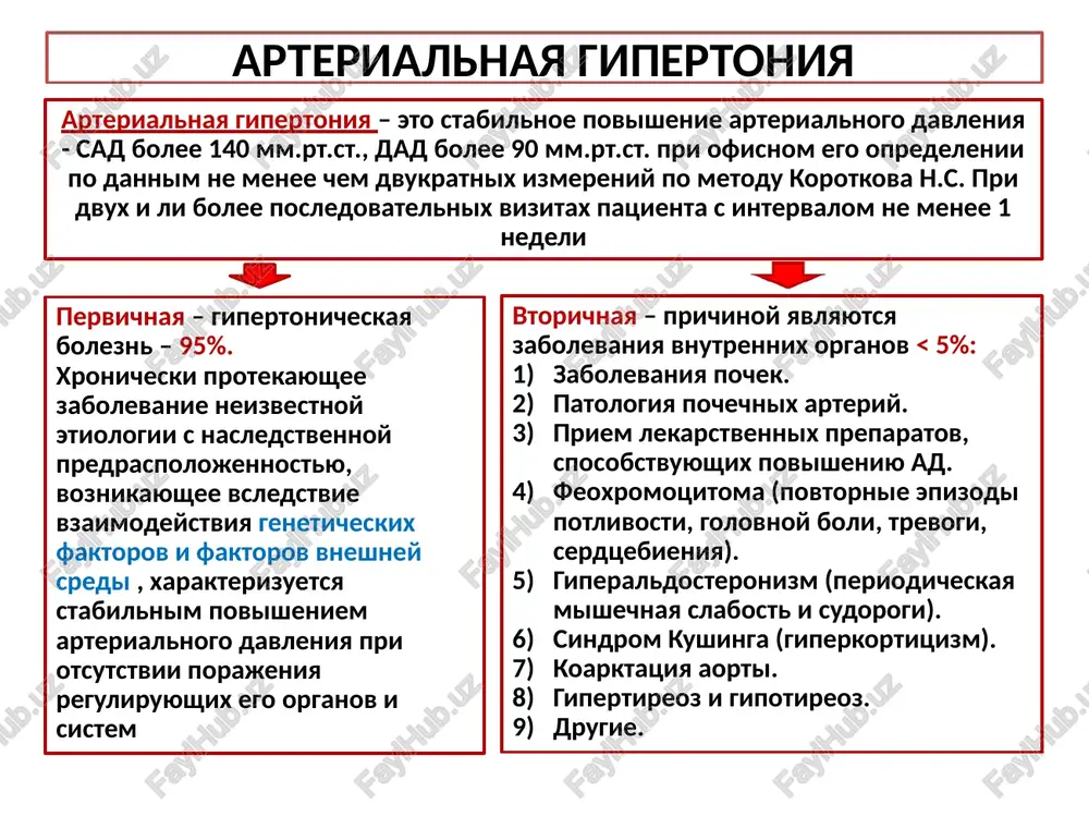 iokarda lj, chss, velichini prednagruzki i dr.faktorov. velichinoy obshego perifericheskogo soprotivleniya (opss), zavisyashey ot tonusa sosudov mishechnogo tipa (arteriol), virajennosti strukturnix izmeneniy ix sosudistoy stenki, jestkosti arteriy elasticheskogo tipa (krupnix i srednix arteriy, aorti), vyazkosti krovi i pr. ob'emom tsirkuliruyushey krovi (otsk). mexanizm razvitiya arterialnoy gipertonii osnovnie prichini povisheniya ad pri gb: sas – simpato-adrenalovaya sistema, raas – renin-angiotenzin-aldosteronovaya sistema, opss – obshee perifericheskoe soprotivlenie, otsk – ob'em tsirkuliruyushey krovi, aii – angiotenzin ii. 10-letniy risk serdechno-sosudistoy smertnosti drugie faktori riska, bessimptomnoe porajenie organov-misheney ili assotsiirovannie zabolevaniya arterialnoe davlenie (mm rt.st.) visokoe normalnoe sad 130- 130 ili dad 85-89 ag 1 stepeni sad 140-159 ili dad 90-99 ag 2 stepeni sad 160-179 ili dad 100-109 ag 3 stepeni sad ≥ 180 ili dad ≥ 110 drugix faktorov riska net nizkiy risk sredniy risk visokiy risk 1-2 faktora riska nizkiy risk sredniy risk sredniy i visokiy risk visokiy risk 3 i …