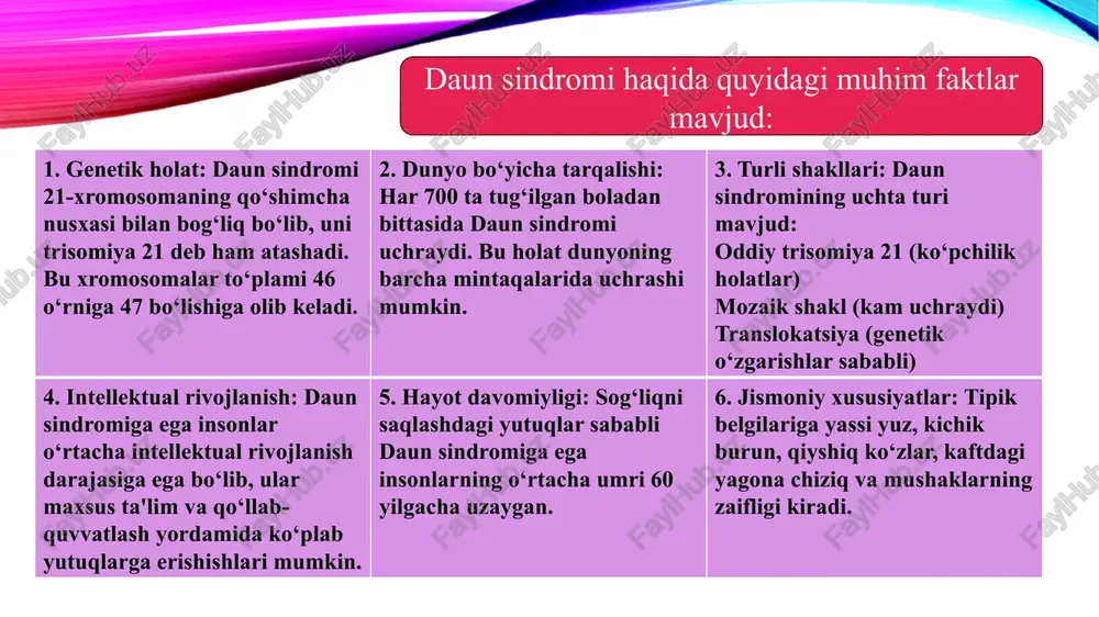 ngaytirish sohasidagi faoliyati uchun ham e'tirof etilgan. musiqiy faoliyati: chris burke musiqaga ham katta qiziqish bildirgan. u "chris burke & friends" guruhi bilan birga ko‘plab qo‘shiqlar kuylab, motivatsion chiqishlar qilgan. u bolalar va kattalarga daun sindromi to‘g‘risida tushunchalarni kengaytirishga yordam berish uchun butun dunyo bo‘ylab safarlar qilgan. ta’siri va merosi chris burkening faoliyati jamiyatda inklyuzivlik va imkoniyat tengligini targ‘ib qilishda muhim rol o‘ynagan. uning hikoyasi butun dunyoda daun sindromiga ega insonlar uchun ilhom manbai bo‘lib xizmat qiladi. loren potter “xor” seriali yulduzi daun sindromi bilan tug‘ilgan. u bolaligidan aktrisa bo‘lishni xohlagan. nihoyat orzusi amalga oshib, 18 yoshida olti fasl davom etgan “xor” serialida quvnoq bekki jekson rolini o‘ynadi. u boshqalar ham daun sindromli odamlarni o‘zlariga teng ko‘rishlarini orzu qiladi madeline stuart madeline stuart — dunyodagi birinchi professional daun sindromli model bo‘lib, moda sanoatida stereotiplarni buzishga muvaffaq bo‘lgan. uning ishi ko‘plab odamlarga ilhom berib, jamiyatda inklyuzivlikni targ‘ib qiladi. shaxsiy ma’lumotlar tug‘ilgan …