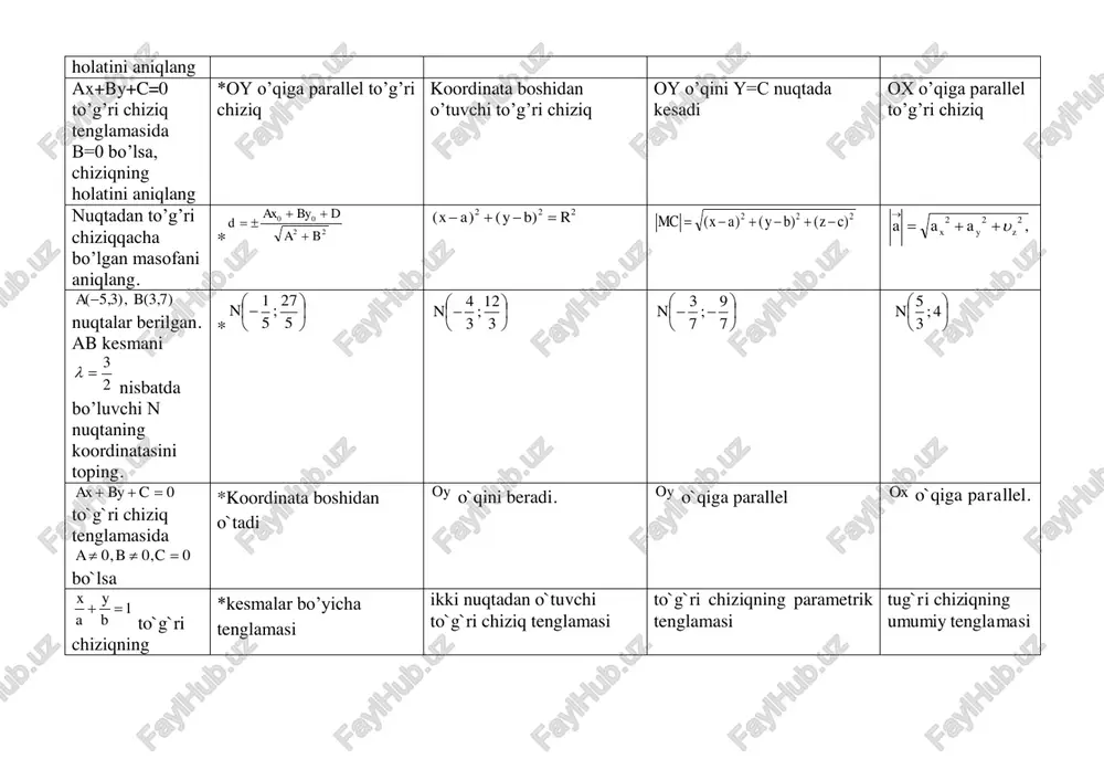* 8,5,37 28,11,4 6, 3, 7 29,4,11 )3,1(a va )4,2(b nuqtalarni 02  yx tenglama bilan aniqlangan figurada yotish yoki yotmaslini aniqlang. *a va b nuqtalarning hech biri yotmaydi a nuqta yotmaydi, b nuqta yotadi a va b nuqtalar har ikkalasi ham yotadi a nuqta yotadi, b nuqta yotmaydi markazi )2,0(c nuqtada bo’lib, ox o’qqa urinuvchi figura tenglamasini aniqlang. * 4)2( 22  yx 4)2( 22  yx 4)2()1( 22  yx 422  yx markazi )2,0(c nuqtada bo’lib, radiusi 5 ga teng bo’lgan aylana * 2 2( 2) 25x y   2 2( 2) 5x y   2 2( 1) ( 2) 4x y    2 2 25x y  tenglamasini aniqlang. berilgan )1,2(a va )1,4(b nuqtalardan baravar uzoqlikda yotuvchi nuqtalar to’plamini aniqlang. * 03 x 022  yx 02 x 012  yx 01232  yx to’g’ri chiziqning koordinata o’qlari bilan kesishish nuqtalari koordinatalarini …