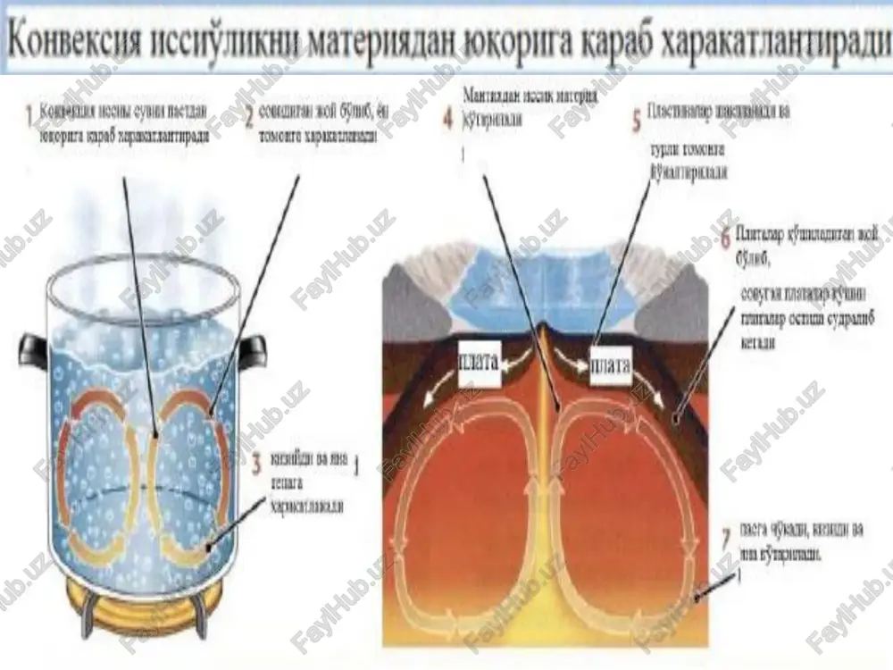 a. p. pavlov yer po‘stida ikki xil harakatning kelib chiqish sababini tushuntiradi. buning birinchisi orogen harakat, ikkinchisi eperogen harakat. ularni yer po‘sti fundamentining (arxey, proterozoy eralariga kiruvchi kristallik po’st) tuzilishi va uning ustidagi cho‘kindi qatlamlarning xususiyatiga qarab belgilanadi. uning fikricha, yer sharining dastlabki qotgan po’sti bir butun qattiq kristall modda bo‘lib, burmalanish hodisasiga bardosh berishi mumkin. uning ustidagi cho‘kindi qatlamlar esa bemalol burmalanadi. a. p. pavlov fikricha, yer shari po‘stining vujudga kelishini izohlashda magmatizm kuchini hisobga olish zarur. u vulkanizm energiyasining bitmas-tugalmasligini va undan kelib chiqadigan mexanik energiyani e’tiborsiz qoldirish noto‘g‘ri ekanligini uqtiradi. yer shari quruqliklarining hozirgi davrgacha bo’lgan umumiy o’zgarishlari samo jismlari qatoriga kiradigan yer ham o‘zaro tortishish xodisasi natijasida materiyaning quyuqlashishidan paydo bo‘lgan. materiya quyuqlashish davrida o‘zidan ko‘p issiqlik chiqaradi va chiqayotgan issiqlik markazdan qochish kuchining bir formasi bo‘lsa ham, bu jismni (materiyani) eritish uchun yetarlidir. lekin issiqlikking oshishi ma’lum bosqichgacha bora oladi, moddaning keyingi zichlashishi temperaturaning pasayishiga …