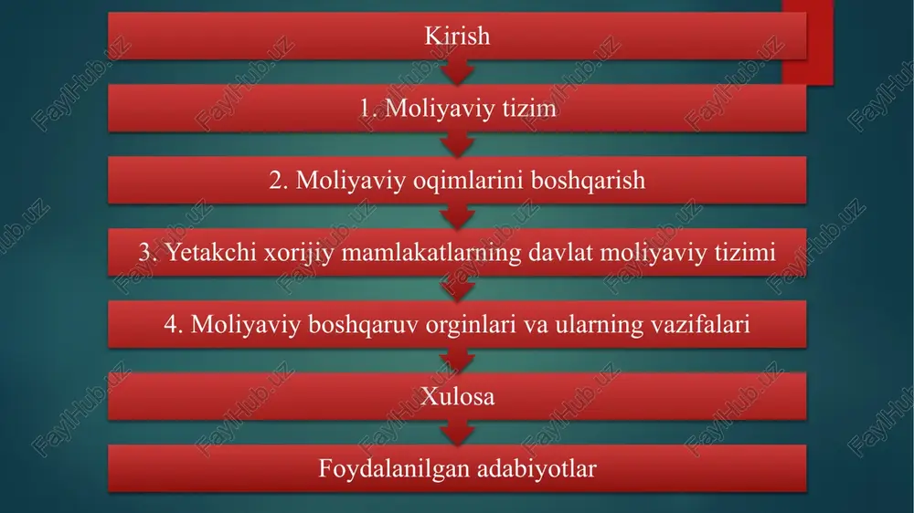 r moliyasi korxonalarning jamg‘armalari, daromadlari hamda markazlashtirilgan va markazlashtirilmagan moliyaviy resurslar fondlarini shakllantirish va ulardan foydalanish jarayonidagi pul mablag‘larining miqdoriy va sifat jihatidan harakatiga moliyaviy oqim deyiladi. moliyaviy oqimlarning hajmi ular asosida shakllanishi lozim bo‘lgan moliyaviy resurslar fondlarining o‘lchamiga bog‘liq. mamlakatning iqtisodiy qudrati qancha kuchli bo‘lsa, uning o‘sishiga xizmat qiluvchi moliyaviy resurslar fondi va moliyaviy oqimlar hajmi shuncha katta bo‘ladi. moliyaviy oqimlarning sifat jihatdan tavsifnomasi ular shakllantiruvchi moliyaviy resurslar fondining nimaga mo‘ljallanganligi bilan bevosita bog‘liq. masalan, soliqli moliyaviy oqim bilan korxonaning tushumini shakllantiruvchi moliyaviy oqim sifat jihatidan bir-biridan farqlanadi. shuning uchun ham ularni boshqarish metodlari ham turlichadir. o‘zining sifat mazmuniga ko‘ra quyidagilarni farqlash maqsadga muvofiq bo’ladi: 2. moliyaviy oqimlarni boshqarish byudjetli-soliq moliyaviy oqimlar – barcha darajadagi byudjetlarning mablag’larine shakillantirish va ular foydalanish jarayoida vujudga keladi nobyujet moliyaviy oqimlar – notijorat tshkilotlarning fondlarni shakillantiriladi tijorat (tijoriy) moliyaviy oqimlar – tadbirkorlik xo’alik subyektlari tomonidan amalga oshiriladi moliyaviy oqimlarni boshqarish: moliyaviy oqimlarning boshqaruvining …