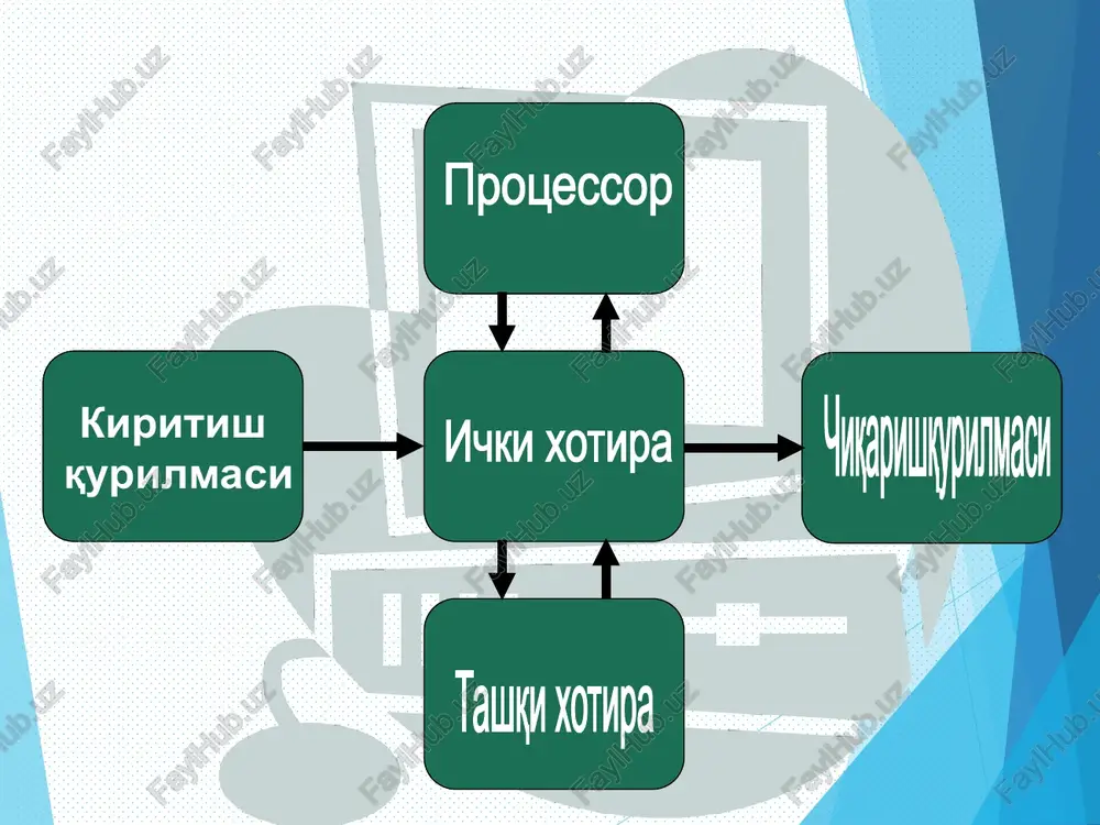 imidan foydalangan holda, kompyuterimizni internet tarmog'iga ulab berishda foydalaniladi. modemlar ichki va tashqi modemlarga bo'linadi. ma'lumotlarni chiqarish qurilmalari tizim& blok komponentlarini o’rganish. cuctiemaah baok. xorupa onepatub (te3kkop) jloumun myer xotupa www.webrulon.tk kinckera onell xothpa lcd-mohmtodp crismohutop mantponjasied npuritep jlasepnu npurnrep modens oboshy swumtmin kypuimatapu
