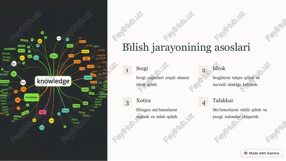 diqqatni jalb qilish. 2 ixtiyoriysiz diqqat tashqi ogohlantiruvchilar tomonidan diqqatni jalb qilish. 3 tarqalgan diqqat bir vaqtning o'zida bir nechta narsaga diqqatni jalb qilish. tafakkur jarayonlari tahlil ma'lumotlarni bo'laklarga ajratish va ularni o'rganish. sintez bo'laklarni birlashtirib yangi butunlik yaratish. abstraksiya muhim xususiyatlarni ajratib olib, tafsilotlarni e'tiborsiz qoldirish. umumlashtirish alohida hodisalardan umumiy qonunlarni chiqarish. kreativlik va ijodiy fikrlash 1 muammoni aniqlash muammoni tushunish va uni hal qilish uchun qanday yo'llar borligini o'ylab ko'rish. 2 g'oyalarni ishlab chiqish turli xil echimlarni taklif qilish va ularni baholash. 3 echimni amalga oshirish tanlangan echimni sinovdan o'tkazish va uni takomillashtirish. bilish jarayonlarini rivojlantirish yo'llari o'yinlar turli o'yinlar orqali tafakkur, xotira va diqqatni rivojlantirish. kitob o'qish yangiliklarni o'rganish va lug'atni boyitish. sayohat qilish turli madaniyatlar bilan tanishish, qiziqarli joylarni o'rganish va xotirani rivojlantirish. image3.jpg image2.png image4.jpg image5.jpg image6.jpg image7.jpg image8.jpg image1.jpg image9.jpg image10.png image11.png image12.png @ made with gamma