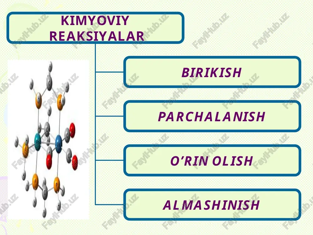 ishi bilan boradigan reaksiyalar qaytmas reaksiyalar deyiladi. agno3 + kcl → kno3 + agcl↓ nh4cl + ca(oh)2 → cacl2 + nh3↑ + h2o iv. neytrallanish reaksiyasi- kislota asoslar o’zaro reaksiyaga kirishib tuz va suv hosil qilish reaksiyasi. naoh + hcl → nacl + h2o v. reaksiyaga kirishayotgan moddalar tarkibidagi atomlarning oksidlanish darajasi o’zgarishi yoki o’zgarmasligiga qarab reaksiyalar ikki turga bo’linadi. i.oksidlanish darajasi o’zgarishi bilan boradigan reaksiyalar ii.oksidlanish darajasi o’zgarmasdan boradigan reaksiyalar. «charxpalak» birikish parchalanish o’rin olish almashinish mg + 2hci = mgci2 + h2 * 2agno3=2ag + 2no2 + o2 * na2co3+ca(oh)2=caco3+naoh * 2kcio3 = 2kci + 3o2 * h2 + ci2 = 2hci * p2o5 + 5c = 2p + 5co * cao + sio2 = casio3 * so3 + h2o = h2so4 * zns + 2hci = znci2 + h2s * 2kbr + ci2 = 2kci + br2 * 2koh+h2so4=k2so4+h2o * 2kmno4 = k2mno4 + mno2 + o2 …