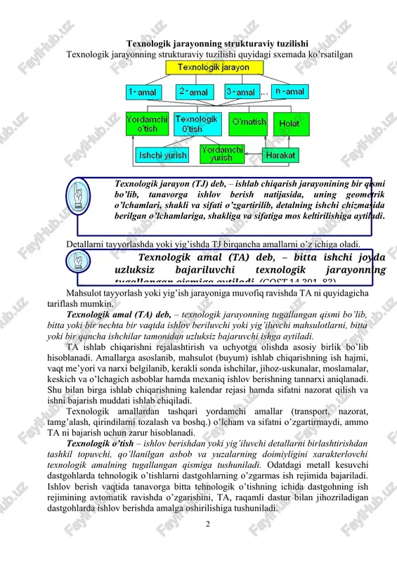 aylantirib beruvchi barcha jarayonlar yig’indisiga aytiladi. bunga: ishlab chiqarishni tashkil etish, korxona va zavodlarga keltirilgan xom ashyo, yarim mahsulotlarni tashqaridan keltirish, zavod va korxonalar ichida sexdan sexga tashish, quyma, bolg’alangan, shtamplangan, payvandlangan va jihoz turdagi tanavorlarni tayyorlash, mexaniq, termik, kimyoviy-termik va jihoz ishlovlar berish, detallarni o’lchamlari va sifatini nazorat qilish, qism (uzel) va mashinalarni yig’ish, sinovdan o’tkazish, bo’yash, qaytadan detal va qismlarga ajratish, qog’ozlarga o’rash, yashiklarga va omborxonalarga joylashtirish, tayyor mahsulotlarni buyurtmachi tashkilotlariga jo’natish kabi jarayonlarni o’z ichiga oladi. ishlab chiqarish jarayoni korxona va zavodlarning turli uchastka va sexlarida bajariladi. texnologik jarayonning strukturaviy tuzilishi texnologik jarayonning strukturaviy tuzilishi quyidagi sxemada ko’rsatilgan texnologik jarayon (tj) deb, – ishlab chiqarish jarayonining bir qismi bo’lib, tanavorga ishlov berish natijasida, uning geometrik o’lchamlari, shakli va sifati o’zgartirilib, detalning ishchi chizmasida berilgan o’lchamlariga, shakliga va sifatiga mos keltirilishiga aytiladi. detallarni tayyorlashda yoki yig’ishda tj birqancha amallarni o’z ichiga oladi. texnologik amal (ta) deb, – bitta …
