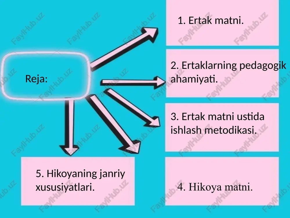 ga oshiq boʻlib uylanishi, kasalga dori topishi, ajdar va devlar olib qochgan kishilarni ozod qilishi; uchinchisida esa adolatsizlikka, zulmga qarshi chiqishi kabi maqsadlar bayon qilinadi. ertak janri obrazlar talqini, gʻoyaviy mazmuni va konflikti, syujet va kompozitsiyasi, uydirmalarning oʻrni va vazifasi, tili va uslubiga koʻra, shartli ravishda: hayvonlar haqidagi ertaklar, sehrli ertaklar, maishiy ertaklar, hajviy ertaklarga boʻlinadi. ertaklarning umumiy mazmunida imf formulasi doimo takrorlanadi. har bir ertak i – initsial – boshlanma; m – medial – asosiy qism; f – final – yakunlanmadan iborat. - “bir bor ekan, bir yo‘q ekan” boshlanmasi va “murod-maqsadiga yetibdi” yakunlammasi ertaklarning an’anaviy belgisi hisoblanadi. ertaklarning pedagogik ahamiyati. ertaklar, asosan, didaktik vazifani bajaradi. ertaklarning “ming bir kecha” bunga namuna bo‘adi, g.x. andersen, v.xauf, a.s.pushkin kabilarning mumtoz adabiy ertaklari jahon madaniyati xazinasiga kirgan. ertaklar azaldan xalqni, ayniqsa, yosh avlodni insonparvarlik, va­tanga muhabbat, rostgo‘ylik va halollik, mehnatsevarlik, xushmuoma­lalik va kamtarlik ruhida tarbiyalab kelgan. ertaklarni ham tinglaymiz, ham o‘qiymiz. …