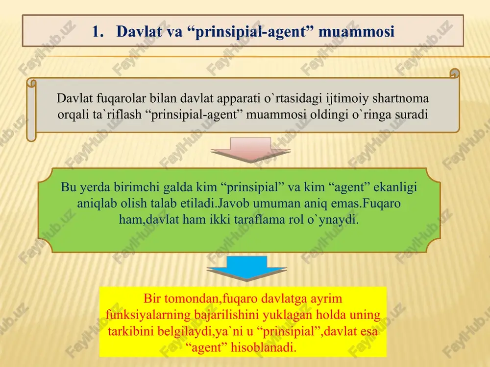 ytganda,davlatning roli ularda mulkchilik huquqlarini himoya qilishni davlat ixtiyoriga topshirish qulay bo`ladigan bitimlar doirasi bo`yicha kafil roli bilan chegaralanadi. shartnomaviy davlat shunday qilib,shartnomaviy davlatning maqsadi huquqlarini ularni optimal tarzda tasarruf etishga qodir bo`lgan iqtisodiy sub`ektlar qo`liga topshirish asosida mulkchilik huquqlarining jamiyatning umumiy daromadini oshiradigan tarzda taqsimlanishiga erishishdan iborat. qanday sharoitda shartnomaviy davlat mavjud bo`ladi? konstitutsiyada shaxslar tomonidan davlatga topshiriladigan va hech bir sharoitda begonalashtirilishi mumkin bo`lmagan huquqlar eksplitsit tarzda kelishilgan.bundan tashqari,davlat apparatining o`zi ular asosida faoliyat ko`rsatadigan me`yorlar aniq ifodalangan. 1 davlat faoliyatining aniq konstitutsiyaviy doiralarining mavjud bo`lishi. 2 fuqarolarning davlat faoliyatida ishtirok etish mexanizmlarining mavjud bo`lishi fuqarolar davlat faoliyatida ishtirok etishning siyosiy mexanizmlari jumlasiga demokratik tartibotlar kiradi.biroq demokratiya me`yorlari o`z o`zicha yetarli emas,ular fuqarolar ishtirokining barqaror an`analarga tayanishi lozim,ular ba`zan fuqarolarning umumiy farovonlikning o`sishini ta`minlashdagi roli tufayli ijtimoiy kapital deb ataladi. davlat mulkchilik huquqlarining bozorda nolli transaksiya xarajatlari chog`ida erishilishi mumkin bo`lgan tarzda taqsimlanishiga erishishni ko`zlaydi.shuning uchun davlat vaqti-vaqti …