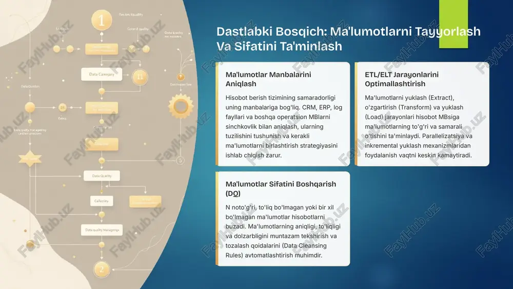 'rovlar uchun optimallashtirilgan bo'ladi. dimensional modeling (o'lchovli modellashtirish) star (yulduzcha) yoki snowflake (qor parchasi) sxemalaridan foydalanish hisobot so'rovlarining tezligini oshiradi. fakt jadvallari (o'lchash mumkin bo'lgan natijalar) va o'lchov jadvallari (kontekst) ajratiladi. indekslash va tuning hisobotlarda eng ko'p ishlatiladigan ustunlar va birlashish kalitlari (join keys) uchun samarali indekslarni yaratish zarur. muntazam ravishda so'rovlar bajarilish rejalarini (execution plans) tekshirib, optimallashtirish lozim. 3 samarali hisobotlarni loyihalash tamoyillari hisobotlar nafaqat ma'lumotlarni ko'rsatishi, balki ularni tushunarli tarzda taqdim etishi kerak. dizayn tamoyillari auditoriyaning ehtiyojlariga mos bo'lishi lozim. maqsadli auditoriya auditoriyaning (rahbariyat, tahlilchilar, operatsion xodimlar) ehtiyojlari va ularning qanday qarorlar qabul qilishlarini tushunish, hisobotning tuzilishi va chuqurligini belgilaydi. muhim ko'rsatkichlar (kpi) har bir hisobot aniq va o'lchanadigan biznes ko'rsatkichlarini (kpi) aks ettirishi kerak. keraksiz ma'lumotlar bilan chalg'itmaslik muhim. vizualizatsiya murakkab ma'lumotlarni diagrammalar, grafiklar va boshqa vizual vositalar yordamida soddalashtirish. trendlar, anomaliyalar va taqqoslashlar darhol ko'zga tashlanishi kerak. sodda va aniq eng muhim ma'lumotni hisobotning yuqori qismida …