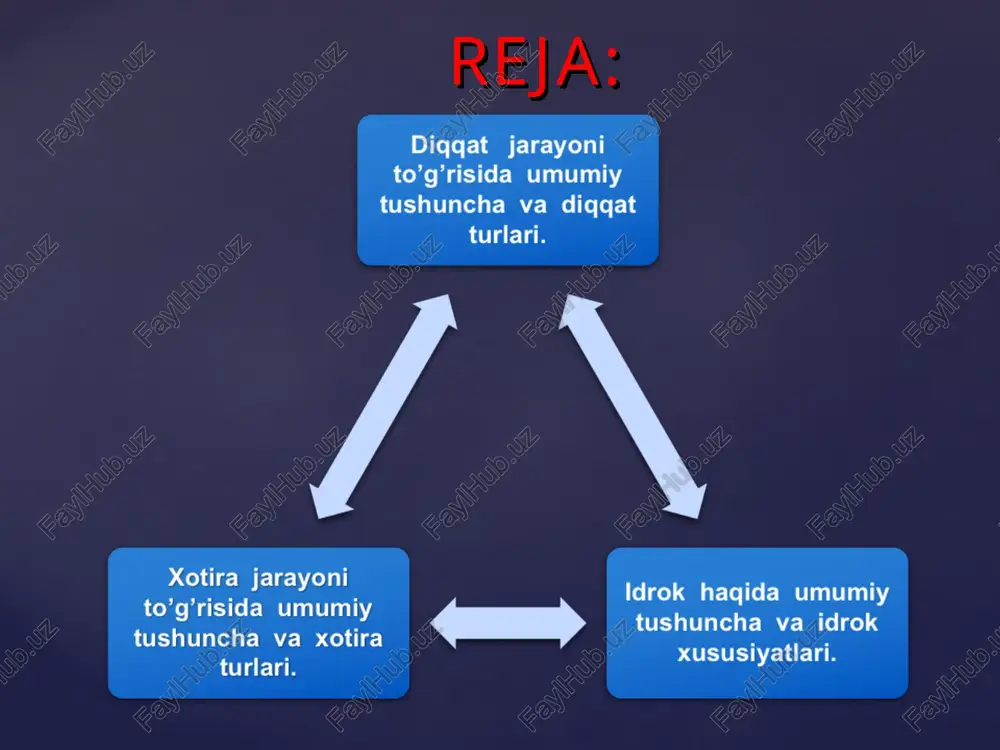 m ma’qul bo’lgan bo’lsa, siz ’’bugun ham yangi narsa o’rganib chiqaman’’, deb o’zingizni ishontirasiz va oqibatda natija ham yaxshi bo’ladi. agar materialni mutaxasis bo’lishim uchun juda kerak, deb umringiz oxirigacha muhimligini anglasangiz, u narsa xotirada muqim saqlanadi. { { harflarni alfavitdagi tartibida yoddan aytish oson, uni teskarisiga aytish qiyin bo’lganidek, xotirada ham ma’lumotlarni ma’lum tartibda joylashtirishga va kerak bo’lganda, tartib bilan birin-ketin tiklash maqsadga muvofiqdir. bu qonun haqida eramizdan avval arastu ham yozgan edi. qonunning mohiyati shundaki, bir vaqtda shakllangan tasavvurlar xotirada ham yonma-yon bo’ladi. m: ayni konkret xona o’sha yerda ro’y bergan hodisalarni ham eslatadi. birin – ketinlik qonuni: assotsiyalar qonuni: kuchli taassurotlar qonuni: eslab qolinadigan narsa to’g’risidagi birinchi taassurot qanchalik kuchli bo’lsa, unga aloqador obraz ham shunchalik yorqin bo’ladi. bundan tashqari, siz uchun ahamiyatli va jozibali ma’lumotlar oqimida eslanayotgan material ham yaxshi esga tushiriladi. har qanday muayyan ma’lumot o’zidan oldingi ma’lumotni tormozlaydi. shuning uchun o’chib ketmasligi uchun yangini …