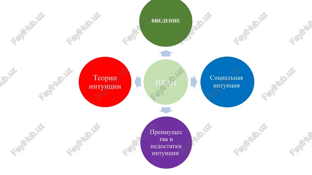dstvom intuitsii mojno poluchat prakticheski lyubuyu informatsiyu; kolichestvo prinimaemoy informatsii prakticheski neogranichenno, tak kak s pomoshyu intuitivnogo vospriyatiya mojno obrabotat intensivniy informatsionniy potok; dlya effektivnoy raboti intuitsii neobxodimo jelanie i gotovnost cheloveka ne tolko vosprinimat informatsiyu, no i dovodit ee do urovnya soznaniya. intuitsiya bezuslovno obladaet kak silnoy storonoy, takoy kak bistrodeystvie (sposobnost k pryamomu i neposredstvennomu znaniyu do ratsionalnogo analiza), tak i slaboy — ona zachastuyu privodit k soversheniyu oshibok. inogda pervoe vpechatlenie mojet bit chrezvichayno obmanchivim. issledovaniya pokazivayut, chto intuitsiya nesmotrya na svoi nedostatki, yavlyaetsya neot'emlemoy chastyu nashego mishleniya. mi mojem uluchshit kachestvo mishleniya, esli budem sravnivat predchuvstviya, vnutrenniy golos i instinktivnoe chuvstvo s intuitsiey sotsialnaya intuitsiya sotsialnuyu intuitsiyu mojno opredelit, kak nashi spontannie umozaklyucheniya otnositelno kachestv cheloveka, moralnaya intuitsiya, zarazitelnost nastroeniya i tochnost empatii. issledovateli obnarujili, chto v nekotorix sluchayax nasha sotsialnaya intuitsiya udivitelna inogda mi mojem opredelit znachitelnoe kolichestvo informatsii o lichnosti ili navikax cheloveka za …