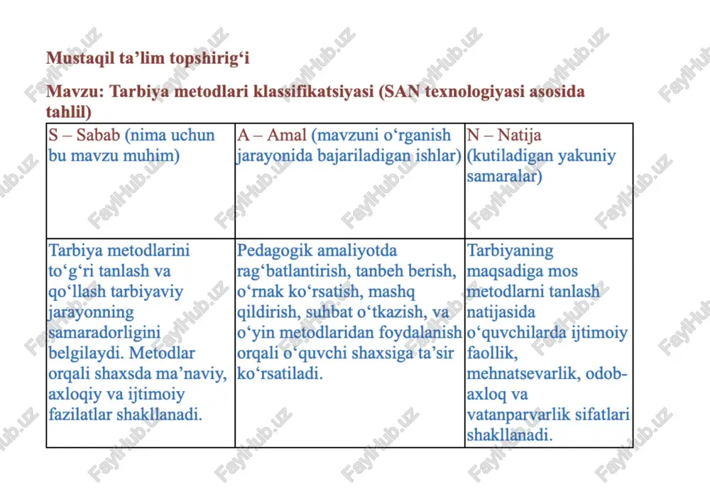 nlar - qishlog hududlarida pedagogik yangiliklarni tatbig etish sust. - o‘quv-uslubiy manbalar ayrim yo‘nalishlarda eskirgan. o — imkoniyatlar - ragamli ta’lim va masofaviy o‘gitish imkoniyatlarining kengayishi. - xalgaro tajriba va hamkorlikni oshirish. - yosh pedagoglarni go‘llab-quvvatlash dasturlari mavjud. t — tahdidlar - axborot texnologiyalarining haddan tashgari ta’siri tufayli insoniy qadriyatlarning susayishi. - pedagogik kasbga yoshlarning qiziqishi pasayishi. - global ragobat sharoitida milliy pedagogika an’ analarining yo‘qgolish xavfi. mavzu : ta’lim jarayonining gonuniyatlari va prinsiplari (tahlil va o‘rganish) ta’ lim — inson shaxsini har tomonlama rivojlantirishga, bilim, ko‘nikma va malakalarni shakllantirishga garatilgan murakkab ijtimoiy jarayon. u o‘qituvchi va o‘quvchi o‘rtasidagi o‘zaro faol hamkorlik orgali amalga oshadi. quyidagi jadvalda ta’lim jarayonining asosiy qonuniyatlari va prinsiplari mazmunan tahlil gilinadi. 1. ta’lim jarayonining qonuniyatlari qonuniyat nomi mazmuni izoh ijtimoiy shartlanganlik |ta’lim jamiyat ehtiyojlari |har bir davrning iqtisodiy, qonuniyati va magsadlariga mos madaniy va siyosiy talablari holda shakllanadi. ta’lim mazmunini belgilaydi. tarbiyaning ta’lim bilan birligi …