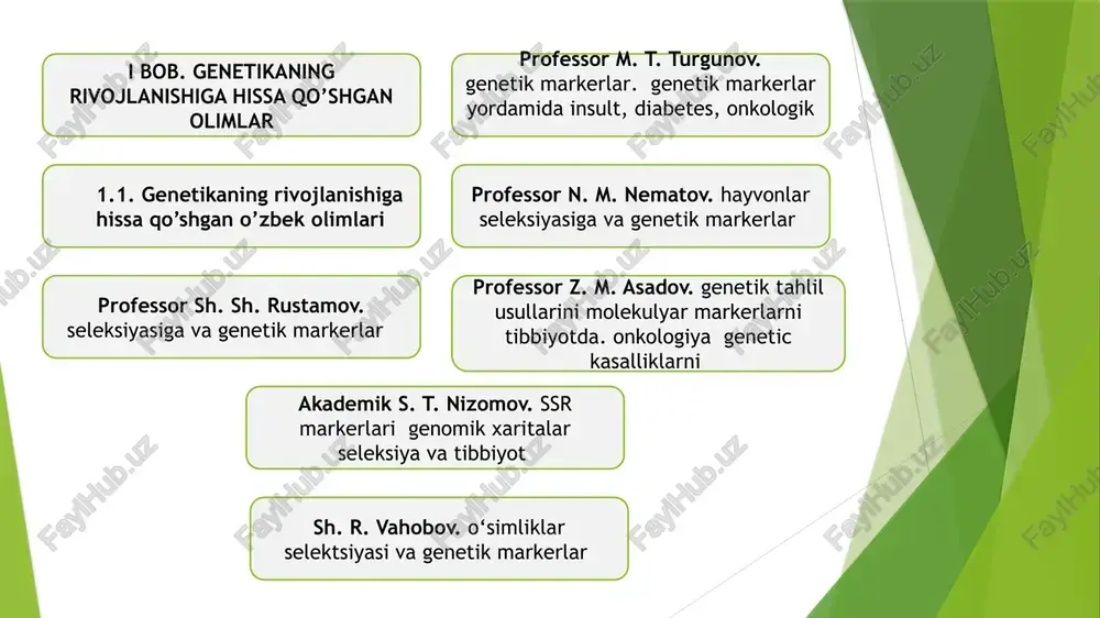 n va genetik kod xromosomalar va genotip dominant va recessiv genlar gen va allel genetik muhandislik eksperimental metod: polimorfizm bioinformatika: komputer yordamida molekulyar metodlar genotip fenotip mutatsiyalar 2.2. klassik genetikaning shakllanishi va mendel qonunlari . mendelning uchinchi qonuni: dominantlik qonuni . mendelning birinchi qonuni: taqsimlanish qonuni dominant allel mendelning ikkinchi qonuni, ya'ni mustaqil taqsimlanish qonuni recessiv allel iii. bob. zamonaviy genetika va uning rivojlanishi 3.1. molekulyar genetikaning rivojlanishi va gen muhandisligi 20-asrning o‘rtalarida boshlanib, dnk ning tuzilishi molekulyar genetika rivojlanishining boshlanishi 1950-yillar marshall nirenberg va johann matthaei, dnk ning triplet protein sintezi jarayonining tushunilishi 1980-yillarda, polimeraza zanjiri reaktsiyasi (pcr) texnologiyasi genetik modifikatsiyalangan organizmlar (gmo) crispr-cas9 tibbiyotda, ayniqsa, genetik kasalliklarni davolashda pcr texnologiyasi genetik kasalliklarni aniqlash genetik muhandislikda birinchi yirik yutuqlar 1970-yillarda stanley cohen va herbert boyer rekombinant dnk texnologiyasi molekulyar genetika 2003-yilda "inson genom loyihasi molekulyar genetika va gen muhandisligi sohalarida erishilgan yutuqlar polimeraza zanjiri reaktsiyasi (pcr) va crispr-cas9 texnologiyasi …