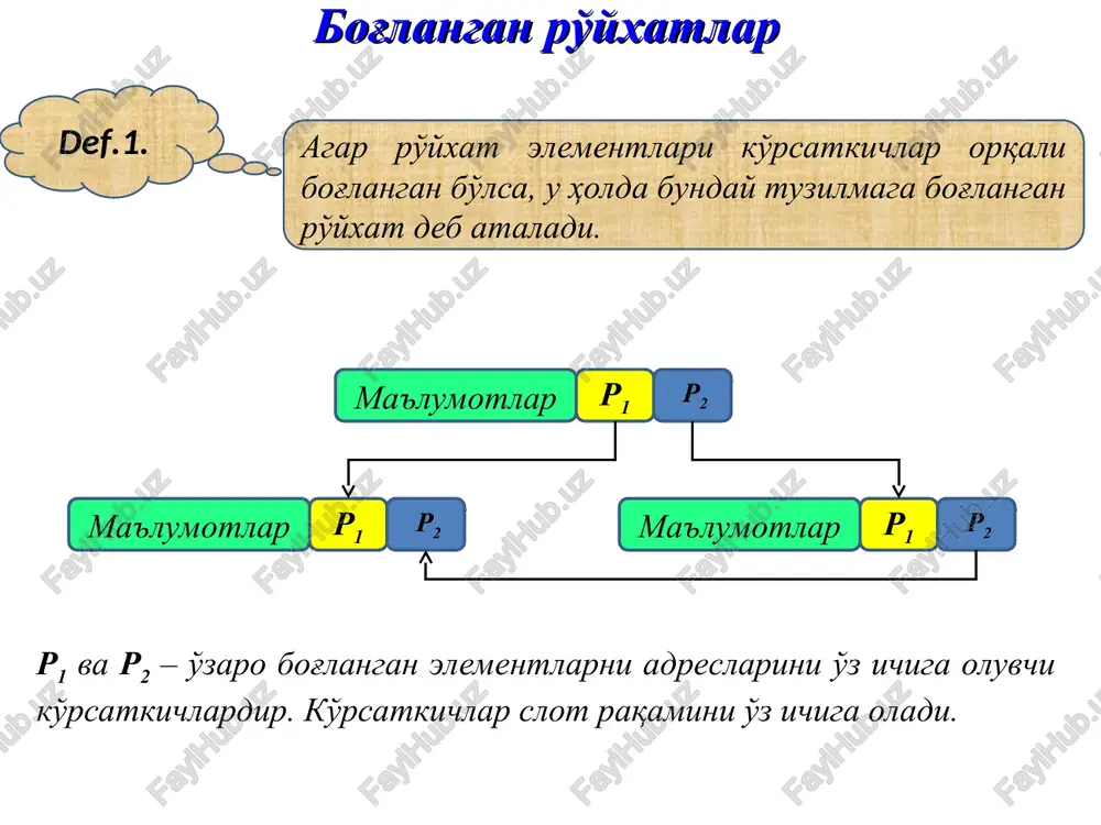 satadi; bog'langan ro'yxatlarda vektor amallarni bajarish qiyinroq (masalan, yig'indini hisoblash); ro'yxatning kamchiligi ro'yxatning afzalligi elementlarni qo'shish, o'chirish qulay va oson; ro'yxat uzunligi faqatgina kompyuter xotirasi xajmi va ko'rsatkich razryadiga bog'liq; elementlarni dinamik tarzda qo'shish va o'chirish mumkin. * bog'langan ro'yxatlar chiziqli chiziqsiz bir bog'lamli ikki bog'lamli bir bog'lamli ko'p bog'lamli ikki bog'lamli izoh chiziqli ro'yxatlarda elementlar orasidagi bog'liqlik qat'iy tartiblangan bo'lib, element ko'rsatkichi o'zidan navbatdagi yoki oldingi element adresini o'z ichiga oladi. * misol. chiziqli ro'yxat bog'langan ro'yxat ustidagi amallar ro'yxatga element qo'shish; ro'yxatdan elementni o'chirish; ro'yxatda elementni qidirish; ro'yxat elementlarini chop etish mumkin. eslatma: ro'yxatning ixtiyoriy elementini o'chirish, ixtiyoriy joyiga element qo'shish mumkin. bog'langan ro'yxat elementlari mantiqiy tasvirlanishda yozuv kabi ifodalanadi. class node{ public://klass ma’lumotlariga tashqaridan bo‘ladigan murojaatga ruxsat berish int info; // informatsion maydon node* next;// ko‘rsatkichli maydon }; int main(){ node *lst = null;// ro‘yhat boshi ko‘rsatkichi } * bir bog'lamli ro'yxatlar def.1. agar ro'yxat elementlari (tuguni) …