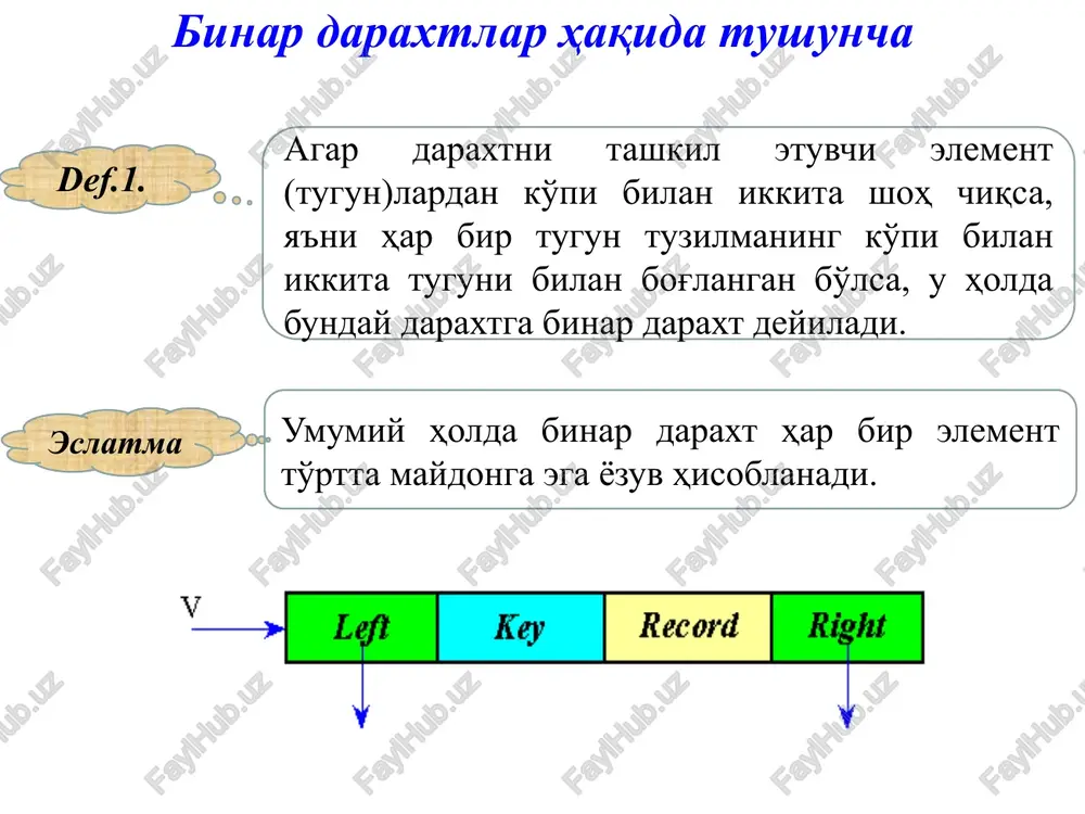 a). ko'ruv quyidagi ketma-ketlikda bajariladi: b-a-c. teskari (quyidan yuqoriga). ko'ruv quyidagi ketma-ketlikda bajariladi: b-c-a. 7 daraxtga yangi tugun qo'yish daraxtga biror bir tugun qo'yishdan oldin daraxtda berilgan kalit bo'yicha qidiruvni amalga oshirish lozim bo'ladi. agar berilgan kalitga teng kalitli tugun mavjud bo'lsa, u holda dastur o'z ishini yakunlaydi, aks holda daraxtga tugun qo'yish amalga oshiriladi. eslatma: daraxtda yangi tugun faqatgina ko'rsatkichlarini kamida bittasi bo'sh bo'lgan tugundan keyin qo'yiladi. 8 binar daraxtdan elementni o'chirish daraxt tuguni o'chirilayotganda 3 hil holat bo'lishi mumkin: topilgan tugun terminal (barg). bu holatda tugun shunchaki o'chirib tashlanadi. topilgan tugun faqatgina bitta o'g'ilga ega. u holda o'g'il ota o'rniga joylashtiriladi. o'chirilayotgan tugun ikkita o'g'ilga ega. bunday holatda shunday qism daraxtlar zvenosini topish lozimki, uni o'chirilayotgan tugun o'rniga qo'yish mumkin bo'lsin. bunday zveno har doim mavjud bo'ladi. bu yoki chap qism daraxtning eng o'ng tomondagi tuguni (ushbu zvenoga erishish uchun keyingi uchiga chap shoh orqali o'tib, navbatdagi uchlariga …