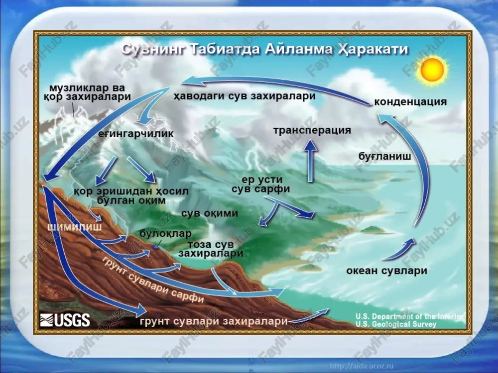 xar tarafga oqishi, pastga oqishi yoki yuqoriga ko’tarilishi mumkin. yer ostida hosil bo’lgan bo’shliq - karstlardagi suvlar karst suvlari deyiladi. bu suvlar tog’ jinslarida gorizontal va vertikal yunalishda xarakat qilib, tutash oqimlar hosil qiladi. karst suvlari yuzaki suvlar bilan o’ziga xos aloqasi bilan ajralib turadi. ko’p xollarda yuzaki suvlar o’z xarakati davomida karst rivojlangan maydonlarga kelib, yer ostiga singib ketadi, so’ngra tog’-yonbag’irliklaridan, daryo qirg’oqlaridan mo’l suvli buloqlar tarzida yer yuzasiga chiqadi. image2.jpeg image3.jpeg image4.jpeg image5.jpeg image6.jpeg image7.jpeg image8.jpeg image9.jpeg image10.jpeg image1.jpeg syehmniaiaonarna aunahma xapakary) my3nuknap ba =— . mr ji v xxabofarn cys 3axupanapn xonnentantta wrap eye tpahcnepauna \ 45 = ~ _ \ yc cyb eapebn okeah cybnapu 2 7 zu c £ g 2 ° > £¨ðâ»ªö±»÷£©£¨2£©ºþäïòæñôñòèüëúïý693´¦ /docprops/thumbnail.jpeg yer ostisuviari
