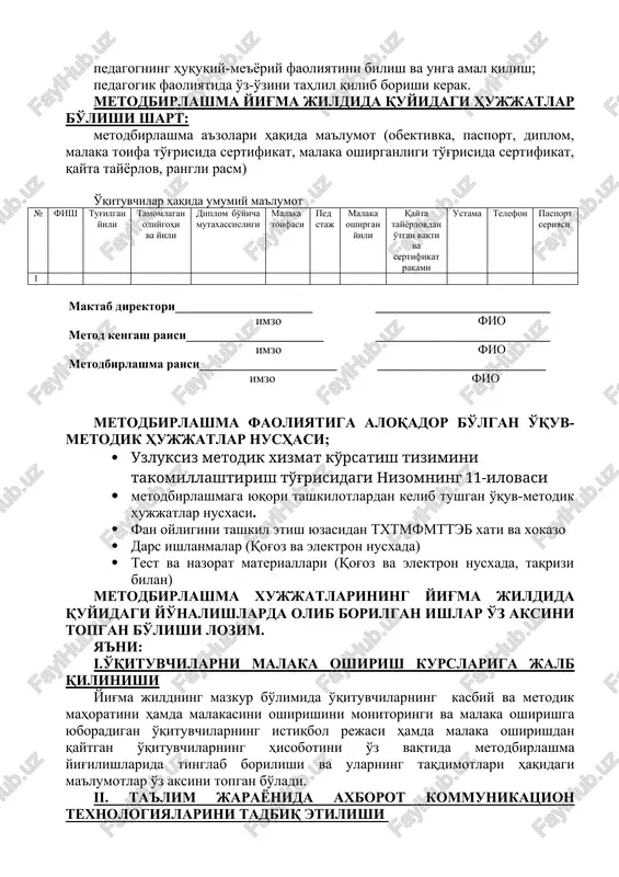 vzularda seminar-mashg'ulotlar, ma'lum mavzularga bag'ishlangan turkum ochiq daslarni tashkil qiladi. o'quv yili oxirida metodbirlashma faoliyatiga oid barcha hujjatlar direktorining o'quv (metodika) ishlari bo'yicha o'rinbosari tomonidan tahlil qilinadi. yig'ilish bayonlari daftari, birlashma ish rejasi va hisoboti maktabda 3 yil muddatda saqlanadi. metodbirlashmaning har bir a'zosi: har bir o'qituvchi kamida bitta metodika birlashmaga a'zo bo'lishi va kasbiy mahoratini oshirishga qaratilgan individual dasturga ega bo'lish; metodbirlashma o'tkazadigan kengashlarda, tadbirlarda qatnashish; kasbiy mahoratini oshirishga intilish; pedagogning huquqiy-me'yoriy faoliyatini bilish va unga amal qilish; pedagogik faoliyatida o'z-o'zini tahlil qilib borishi kerak. metodbirlashma yig'ma jildida quyidagi hujjatlar bo'lishi shart: metodbirlashma a'zolari haqida ma'lumot (obektivka, pasport, diplom, malaka toifa to'g'risida sertifikat, malaka oshirganligi to'g'risida sertifikat, qayta tayyorlov, rangli rasm) o'qituvchilar haqida umumiy ma'lumot № fish tug'ilgan yili tamomlagan oliygohi va yili diplom bo'yicha mutaxassisligi malaka toifasi ped staj malaka oshirgan yili qayta tayyorlovdan o'tgan vaqti va sertifikat raqami ustama telefon pasport seriyasi 1 maktab direktori______________________ ____________________________ imzo …