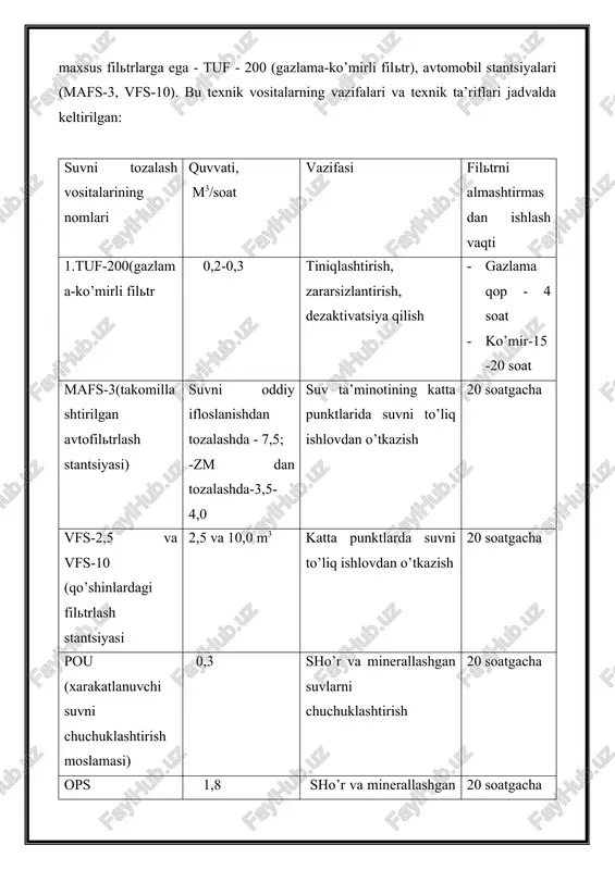 ositalardan foydalaniladi. tabelli vositalardan xarbiy qismdagi injenerlik xizmati maxsus filtrlarga ega - tuf - 200 (gazlama-ko’mirli filtr), avtomobil stantsiyalari (mafs-3, vfs-10). bu texnik vositalarning vazifalari va texnik ta’riflari jadvalda keltirilgan: suvni tozalash vositalarining nomlari quvvati, m3/soat vazifasi filtrni almashtirmasdan ishlash vaqti 1.tuf-200(gazlama-ko’mirli filtr 0,2-0,3 tiniqlashtirish, zararsizlantirish, dezaktivatsiya qilish · gazlama qop - 4 soat · ko’mir-15-20 soat mafs-3(takomillashtirilgan avtofiltrlash stantsiyasi) suvni oddiy ifloslanishdan tozalashda - 7,5; -zm dan tozalashda-3,5-4,0 suv ta’minotining katta punktlarida suvni to’liq ishlovdan o’tkazish 20 soatgacha vfs-2,5 va vfs-10 (qo’shinlardagi filtrlash stantsiyasi 2,5 va 10,0 m3 katta punktlarda suvni to’liq ishlovdan o’tkazish 20 soatgacha pou (xarakatlanuvchi suvni chuchuklashtirish moslamasi) 0,3 sho’r va minerallashgan suvlarni chuchuklashtirish 20 soatgacha ops (xarakatlanuvchi suvni chuchuklashtirish stantsiyasi 1,8 sho’r va minerallashgan suvlarni chuchuklashtirish 20 soatgacha suvni tozalash usulini va kerakli tabelli vositalarni tanlash manbadagi suvning birlamchi xossasini xisobga olgan xolda amalga oshiriladi, ammo dala sharoitida suvni tiniqlashtirish va zararsizlantirish muxim axamiyatga ega. …