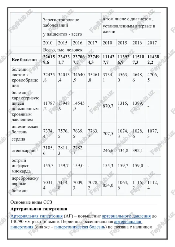 0 2015 2016 2017 2010 2015 2016 2017 vsego, tis. chelovek vse bolezni 226159,6 234331,7 237067,7 237494,3 111427,7 113926,9 115187,3 114382,2 bolezni sistemi krovoobrasheniya 32435,8 34013,4 34640,9 35461,8 3734,1 4563,0 4648,6 4706,5 bolezni, xarakterizuyushiesya povishennim krovyanim davleniem 11787,2 13948,9 14545,5 - 870,7 1315,1 1399,4 - ishemicheskaya bolezn serdtsa 7374,4 7576,5 7639,5 7763,7 707,5 1074,3 1028,6 1077,3 stenokardiya 3105,6 2811,3 2782,7 - 246,6 434,8 392,1 - ostriy infarkt miokarda 155,3 159,7 159,0 - 155,3 159,7 159,0 - tserebrovaskulyarnie bolezni 7031,4 7114,8 7009,3 7078,2 854,0 1064,6 1116,2 1112,4 osnovnie vidi ssz arterialnaya gipertoniya arterialnaya gipertoniya (ag) – povishenie arterialnogo davleniya do 140/90 mm rt.st. i vishe. pervichnaya essentsialnaya arterialnaya gipertoniya (ona je – gipertonicheskaya bolezn) ne svyazana s nalichiem patologicheskix protsessov, pri kotorix povishenie davleniya obuslovleno izvestnimi, ustranyaemimi v sovremennix usloviyax prichinami. eto samaya rasprostranennaya serdechno-sosudistaya patologiya. pri simptomaticheskix ili vtorichnix ag povishenie arterialnogo davleniya yavlyaetsya sledstviem zabolevaniy serdtsa ili sosudov, patologii …