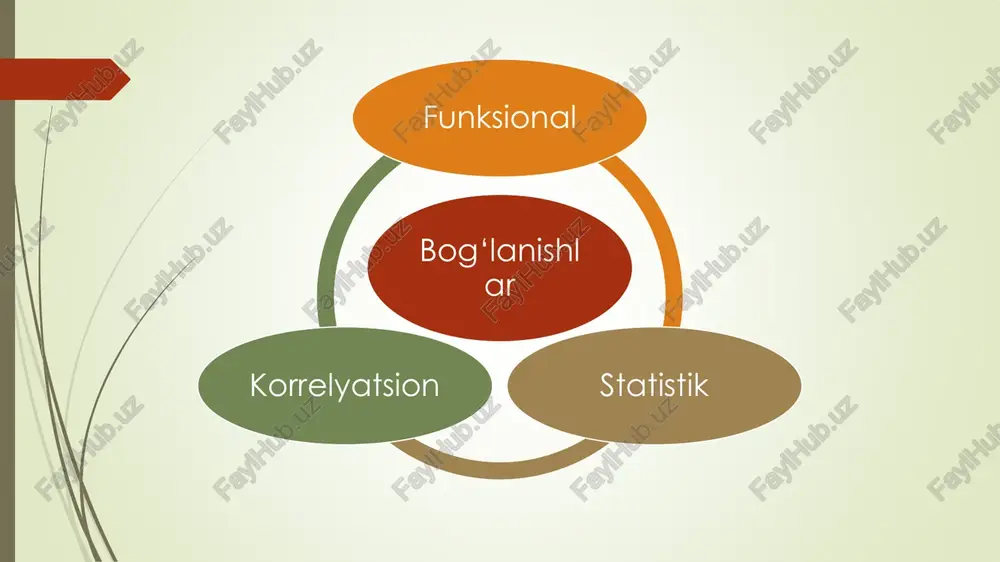 riyasining ikki asosiy masalasi: korrelyatsiya nazariyasining birinchi masalasi – korrelyatsion bog‘lanish shaklini aniqlash korrelyatsiya nazariyasining ikkinchi masalasi – korrelyatsion bog‘lanishning zichligini (kuchini) aniqlash x ning turli qiymatlari x qiymatlari va y ning ularga mos y ning ularga mos qiymatlari bir marotabadan kuzatilgan bo‘lsin. bkxy += , y ning x ga regressiya to‘ri chizig‘ning burchak koeffisiyentini y ning x ga tanlanma regressiya koeffisiyenti deyish va uni yx orqali belgilash qabul qilingan. bxy yx +=  yx va b parametrlarni chetlanishlarining kvadratlari yig‘indisi minimal bo‘ladigan qilib tanlaymiz.  = −= n i ii yybf 1 2)(),( yoki  = −+= n i ii ybxbf 1 2)(),(         =−+=   =−+=     = = 0)(2 0)()(2 1 1 n i ii i n i ii ybx b f xybx f    ( ) ( ) ( )    …