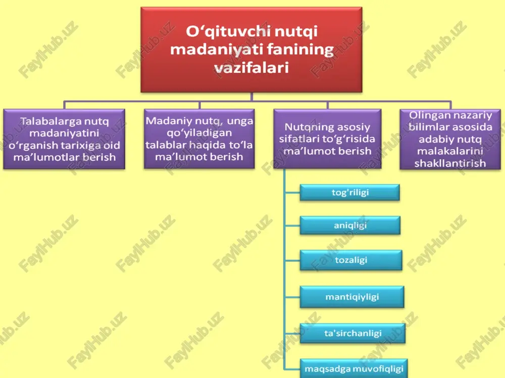 nutqmadaniyatiasoslari - Page 2