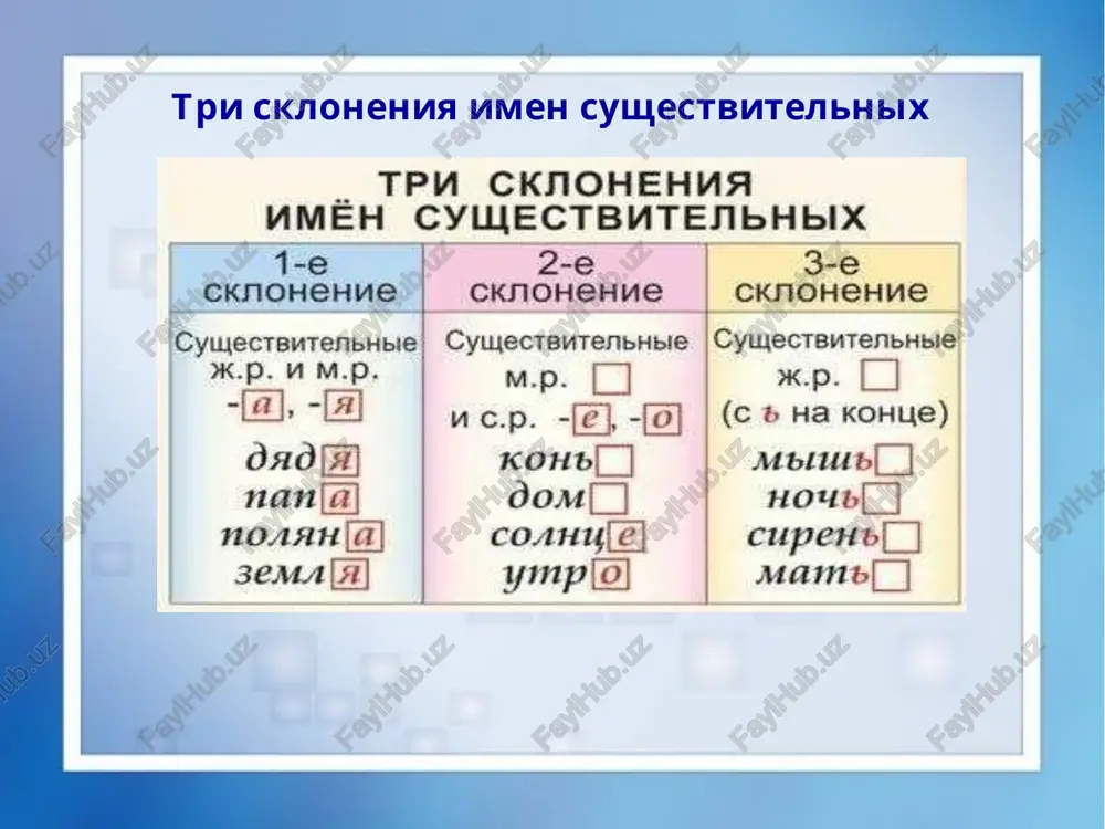 ?predmet=russian&theme=raznoskloniaemie_sushestvitelnie istochniki: http://www.metod-kopilka.ru/images/doc/42/36477/img3.jpg http://pedsovet.su/_ld/344/89380379.jpg http://cs605918.vk.me/v605918594/2661/xalzws1zyz0.jpg http://otvet.imgsmail.ru/download/1b57fadd5b82963de2a6fbf8ff403b90_i-9481.jpg http://school-assistant.ru/?predmet=russian&theme=raznoskloniaemie_sushestvitelnie uchebnik bistrovoy e.a. russkiy yazik 6 klass v 2-x chastyax chast 1 fgos