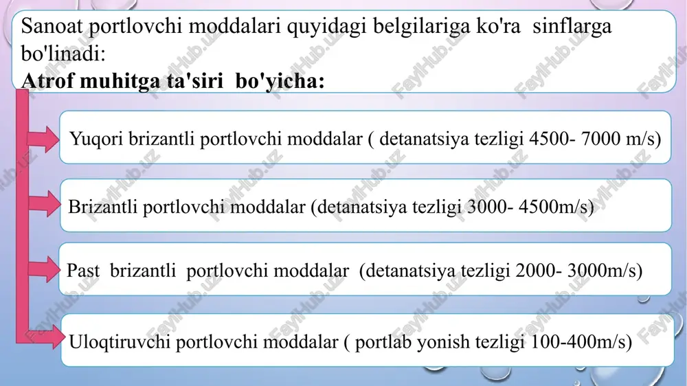 tortilgan bo'ladi . bu sinf 4 ta guruhga bo'linadi: 1 guruh: mustahkam va o'ta mustahkam suvli tog ' jinslarida portlatish ishlarini olib borishga mo'ljallangan suvga chidamli granulali portlovchi modddalar. ushbu portlovchi moddalarga alyumatol, granulatol, grammonit 50/50b, grammanit 30/70b misol bo’ladi. 2 guruh: quruq va suvli sharoitlarda joylashgan mustahkam va o’ta mustahkam tog' jinslarida portlatish ishlarini olib borishga mo'ljallangan, suvga to'yintirilgan pmlar. ularga akvatol, ifzanit, karbatol, emulsiali portlovchi moddalar misol bo'ladi . 3 guruh: kar'yerlarda negabaritlarni ikkilamchi maydalash uchun qo'llaniladigan kumulyativ tashqi zaryadlar .ularga zkn zkp turkumiga kiruvchi tashqi kumulyativ zaryadlar misol bo’ladi. 4 guruh: sezgirligi past bo`lgan portlovchi modda zaryadlarini initsiyalash uchun qo`llaniladigan oraliq detanatorlar. (initsiyalash bu portlovchi moddaning zaryadiida detanatsiyani qo`zg`atish). 2- sinf: gaz va chang portlash havfi mavjud bo`lgan shaxtalardan tashqari ochiq va yer osti kon ishlarida qo`llaniladigan saqlagichsiz portlovhi moddalar, ularning alohida belgisi tashqi qadog’ida qizil rangli chizig’i bo’ladi. ushbu sinf quyidagi 3 ta guruhga bo’linadi. 1 …