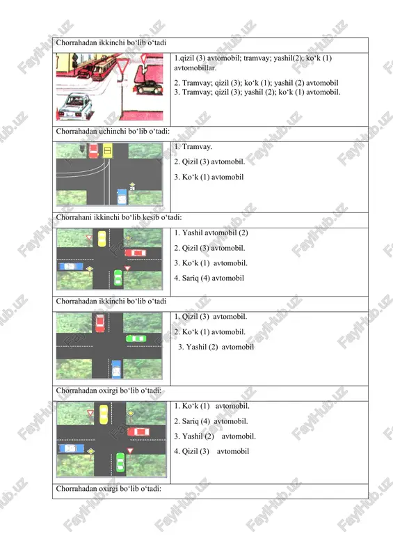 chi bo‘lib o‘tadi 1. qizil (3) avtomobil. 2. ko‘k (1) avtomobil. 3. yashil (2) avtomobil chorrahadan oxirgi bo‘lib o‘tadi: 1. ko‘k (1) avtomobil. 2. sariq (4) avtomobil. 3. yashil (2) avtomobil. 4. qizil (3) avtomobil chorrahadan oxirgi bo‘lib o‘tadi: 1. ko‘k (1) avtomobil. 2. sariq (4) avtomobil. 3. yashil (2) avtomobil. 4. qizil (3) avtomobil chorrahadan birinchi bo‘lib o‘tadi: 1. ko‘k (1) avtomobil. 2. sariq (4) avtomobil. 3. yashil (2) avtomobil. 4. qizil (3) avtomobil qaysi transport vositasining haydovchisi birinchi navbatda harakatlanish ustunligiga ega? 1. yo‘l xizmati mashinasining haydovchisi. 2. yengil avtomobil haydovchisi. talabaga yuklatiladigan vazifalar 1. berilgan ma’lumotlarni o’rganish 2. shablon testlarini yechish 3. amaliy bilimlarni oshirish image5.jpeg image6.png image7.png image8.png image9.jpeg image10.jpeg image1.wmf image2.png image3.jpeg image4.png
