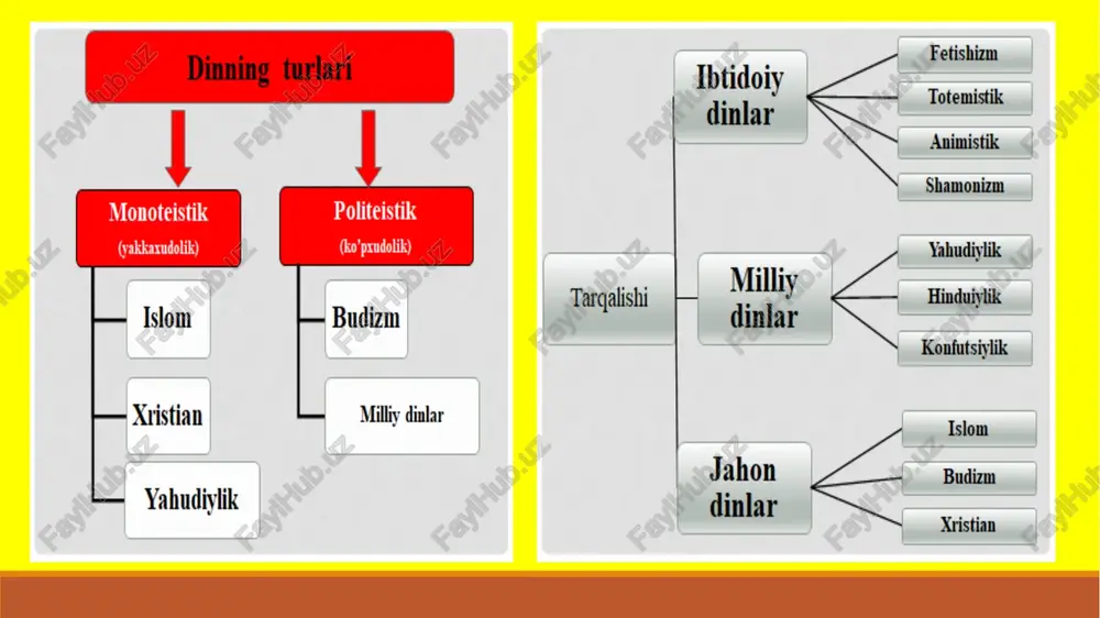 ladi (masalan, qurol aslahalarni sehrlash);. 3 sevgi afsungarligi, boshqacha aytganda, «issiq» yoki «sovuq» qilish. 4 tibbiy afsungarlik. davolashda ishlatiladi 5 ob-havo afsungarligi. bu sehrgarlik turidan yomg‘ir chaqirish yoki shunga o‘xshash ob-havoni o‘zgartirish maqsadlarda foydalanilgan.sehrgarlik hozirda ham mavjud dinlarda, turli xalqlar urf-odatlarida saqlanib qolgan. shomonlik, – ibtidoiy diniy eʼtiqod shakllaridan biri. yovuz va ezgu ruhlarga ishonish shomonlikning asosini tashkil etadi. shomonlikda turli ko‘rinishdagi bemorlarni davolash «duoxonlik» bilan boshlanib, kasalni tol navdalari... bunda tol novdalari qirqta bo‘lishi kerak. yana bir marosim - «kinna», yaʼni bemor tanasidan kasalni haydashdir. shomonlikda kuyovnavkarlik bilan bog‘liq bo‘lgan odat shu bilan birga, o‘zbek, tojik va boshqa xalqlarda biror kimsa uzoq vaqt kasal bo‘lsa, sog‘ayishning birdan bir yo‘li - ruhlar bilan aloqa qilish missiyasini bo‘yniga olish ekanligiga ishonadi. bunday holat xalq orasida «odamli» deyiladi, bunday odamlar asta-sekin insonlarni «davolash» bilan shug‘ullana boshlaydi. tangrichilik. tangrichilik osmon xudosi «tangri»ga eʼtiqod qilgan qadimiy turkiylarning dini bo‘lib, mil.avv. 2-ming yillik oxiri va …