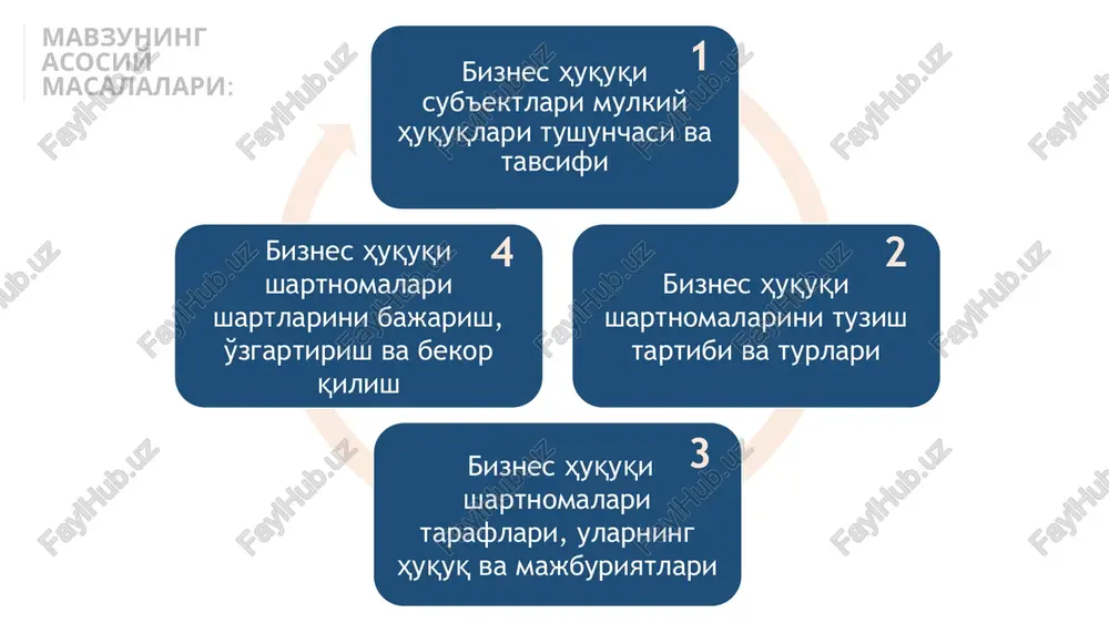 ish huquqining qo'lga kiritilishi 5) yuridik shaxsning qayta tashkil etilishi natijasida huquqiy vorislik mulk huquqini qo'lga kiritishning umumiy asoslari 6 mulk turlari (yuridik asoslariga ko'ra) ko'char va ko'chmas mulk aylanmaga qodir, aylanma qobiliyati cheklangan va aylanmadan chiqarilgan mulklar ko'chmas mulk jumlasiga kirmaydigan mol-mulk ko'char mulk hisoblanadi. ko'char mulkka bo'lgan huquqlarni ro'yxatdan o'tkazish talab etilmaydi, qonunda nazarda tutilgan hollar bundan mustasno. o'zr fkning 85-moddasiga ko'ra, butun korxona mulkiy kompleks sifatida ko'chmas mulk hisoblanadi. butun korxona yoki uning qismi olish-sotish, garovga qo'yish, ijara hamda ashyoviy huquqlarni belgilash, o'zgartirish va bekor qilish bilan bog'liq boshqa bitimlarning ob'ekti bo'lishi mumkin mulk turlari (xo'jalik faoliyatining iqtisodiy belgilariga muvofiq tarzda) asosiy va aylanma vositalar ishlab chiqarishga mo'ljallangan va ishlab chiqarishga mo'ljallanmagan mulklar turli maqsaddagi jamg'armalar moddiy va nomoddiy aktivlar respublika mulki er, er osti boyliklari, suv, havo bo'lig'i, o'simlik dunyosi, hayvonot dunyosi, boshqa tabiiy boyliklar, davlat xokimiyati organlarining mol-mulki, davlat ahamiyatiga ega bo'lgan madaniy va tarixiy …