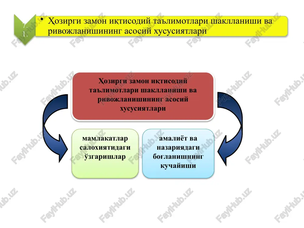 iklarni izohlab berish bilan birga demografiya va antropologiyani o'rgandilar, ishchilar harakatining kasaba uyushmalari nazariyalarini ishlab chiqdilar. 3. 60-70 yillarda ijtimoiy-institutsional yo'nalish, ya'ni neoinstitutsionalizm paydo bo'ldi. 60-yillardagi institutsionalizm asoslari amerikalik nazariyotchi a.lou va shvetsiyalik iqtisodchi g.myurdal tomonidan ishlab chiqildi. hozirgi davrdagi ijtimoiy-institutsional yo'nalish ta'limoti j.k.gelbreyt va r.xeylbronerlar tomonidan davom ettirilgan boshqa maktablardan farqli ravishda, institutsionalizm iqtisodiy hayotning ba'zi ijtimoiy tomonlarini tanqidiy o'rganishni asos qilib oldi, ammo davlat monopolistik kapitalizmi tizimini qo'llab-quvvatladi. institutsionalizm evolyutsiyasi (rivoji)ni uch davrga bo'lish mumkin: 1. 20-30 yillarda institutsionalizmning keng tarqalishi. bu davrning bosh mafkurachisi t.veblendir (1857-1920), uni j.r.kommons (1862-1945), u.mitchell (1874-1948), j.gobson (1858-1940), u.gamiltonlar faol himoya qildilar. keynschilikka muqobil ravishda aqshda neoliberalizmning chikago maktabi vujudga keldi, uning monitar (pul bilan bog'liq) g'oyalari chikago universitetida 20 yy. paydo bo'ldi. ammo neoliberal yo'nalish harakatida amerika monetarizmi mustaqil keyinchalik ilg'orlik pozitsiyalarni faqat 50-yillar ohiri - 60-yillar boshida egalladi. bunda m.fridmen (1912) nashrlari muhim ahamiyat kasb etdi (1976 yilgi iqtisodiyot bo'yicha …