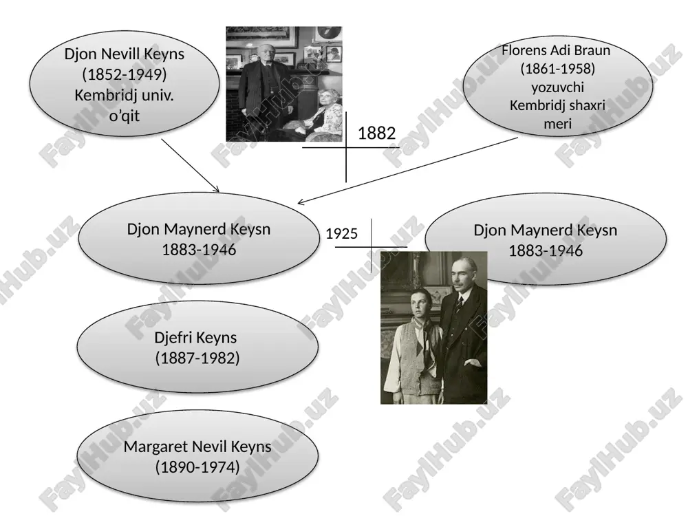 riyalari eksternal nazariyalar (tashqi omillar) internal nazariyalar (ichki omillar) sof monetar nazariyalar nomonetar nazariyalar etarlicha iste'mol qilmaslik nazariyasi psixologik nazariya psixologik nazariya psixologik nazariya tarafdorlari (j.m.keyns, u.mitchell, f.xayek va boshqalar) fikricha, insondagi optimizm va pessimizm faoliyat aktivligiga ob'ektiv iqtisodiy omillar: foiz me'yori, pul oqimi, foyda va boshqalar ta'sir ko'rsatib, buning natijasida ishlab chiqarishning qisqarishi yoki kengayishi ro'y beradi. kreditning kengayishi, talab va ishlab chiqarishning o'sishi odamlarning kayfiyatini ko'taradi va aksincha. bundan tashqari kishilar borgan sari likvidligi yuqori bo'lgan pul jamg'arishga moyilligi ortib borishi va o'z navbatida iqtisodiy rivojlanishga ta'sir etishini ko'rsatishadi. ishchi kuchi bandligi bo'yicha keynscha yondashuv keynscha maktab vakillari ishchi kuchi bozorini harakatsiz, o'zgarmas tizim sifatida baholab, unda ishchi kuchining narxi qat'iy belgilangan bo'lishini ta'kidlaydilar. bandlik va ishsizlik darajasi, ishchi kuchiga bo'lgan talab, real ish haqi darajasi kabi asosiy ko'rsatkichlar ishchi kuchi bozori orqali emas, balki tovar va xizmatlar bozoridagi samarali talab miqdori orqali belgilanadi. ishchi kuchi bozorida esa …