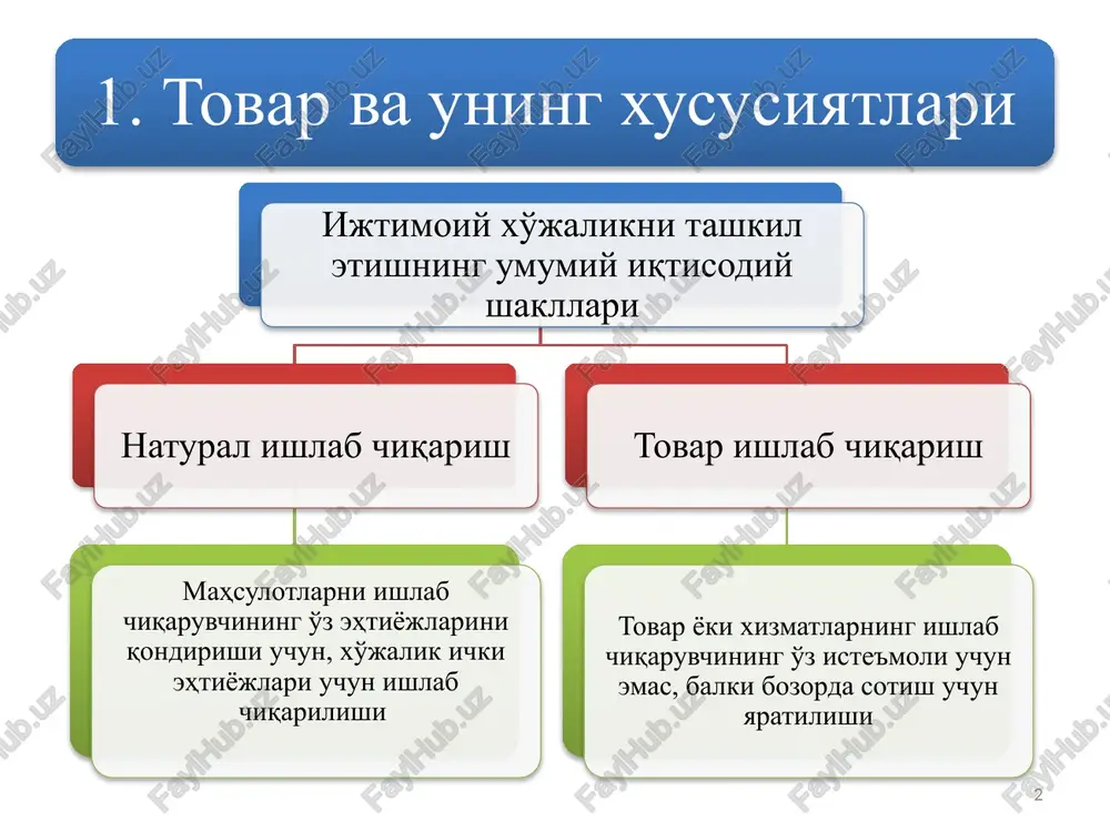 in sh.sh.shodmonov, u.v.g'afurov tovar – bu biron-bir naflilikka va qiymatga ega bo'lgan, ayirboshlash uchun yaratilgan mehnat mahsuli. «tovar – bu ayirboshlash uchun ishlab chiqarilgan maxsus iqtisodiy ne'mat». tovarga bo'lgan turlicha yondashuvlar mavjud tovar iste'mol qiymati qiymati 5 tovar ikki xususiyatga ega: bir tomondan, u kishilarning qandaydir ehtiyojini qondira oladigan, ikkinchi tomondan esa, boshqa buyumlarga ayirboshlana oladigan buyumdir. 6 6 ijtimoiy zaruriy naflilik deb talab miqdoriga mos keladigan miqdordagi naflilikka aytiladi tovarning almashuv qiymati – bu biror turdagi naflilikning boshqa turdagi naflilikka ayirbosh qilinadigan miqdoriy nisbatidir. aniq mehnat abstrakt mehnat mehnat ijtimoiy nafliligi tovar ijtimoiy qiymati ijtimoiy zaruriy naflilik talabga mos miqdordagi tovar ijtimoiy zaruriy mehnat 7 mehnatning ikki yoqlama tavsifidan kelib chiquvchi tovarning ikki xil xususiyati 8 naflilikni yaratgan mehnat aniq mehnat deb nom olgan mehnat – aniq shaklidan qat'iy nazar, umuman sarflangan inson ishchi kuchidir, jami ijtimoiy mehnatning bir qismidir. u o'zining shu sifatida abstrakt mehnat deb ataladi. 9 …