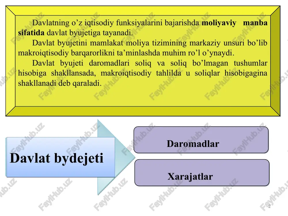 h; kreditorlarning qarz to‘lov muddatlarini o‘zgartirishlari; qarzlarni mamlakatdagi ayrim turdagi huquqlarni sotish hisobidan to‘lash; xalqaro moliyaviy tashkilotlardan yordam olish va h.k. * * 2. soliqning turlari va funksiyalari. soliq bu davlatning o’z vazifalarini amalga oshirishi uchun zarur bo’lgan moliyaviy mablag’larni shakllantirish maqsadida jismoniy va huquqiy shaxslardan byujetga majburiy to’lovlarni undirish shaklidir . soliq tizimi davlat tomonidan olinadigan soliqlar hamda ularning tashkil qilinish shakl va usullari * soliqlarning asosiy vazifalari * soliq hajmining o’sib borishini taqozo qiladigan omillar * soliq stavkasini belgilash tamoyillari * soliq imtizoylarining asosiy turlari * soliqning asosiy turlari soliq tizimida mavjud soliqlar * soliq turi soliq stavkasi yridik shaxslardan olinadigan foyda solig’i 9 % jismoniy shaxslardan olinadigan daromad solig’i 12 % qo’shilgan qiymat solig’i 12 % aktsiz solig’i tovar turiga qaarab yer qaridan foydalanuvchilar uchun soliqlar va maxsus to’lovlar resurs turiga qarab suv resurslaridan foydalanganlik uchun soliq mansabiga qarab mol-mulk solig’i 0,75(0,9%, 1,13%) %, 3,5 % yer …