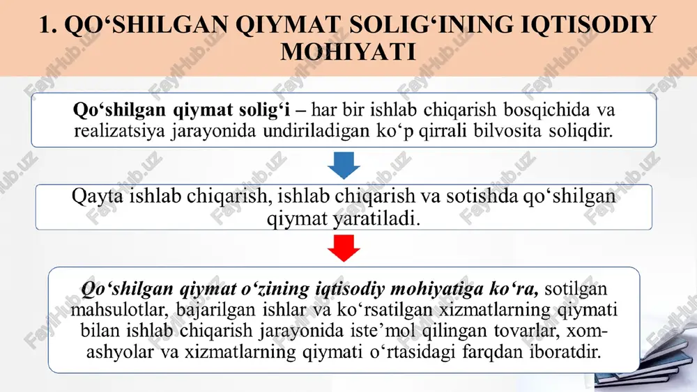 i, mol-mulk solig’i, jismoniy shaxs daromad solig’i, foyda solig’i, aylanmadan olinadigan soliq, suv solig’i. soliqlar soliqlar byudjetga tushishiga ko’ra 2 turga bo’linadi: 2. bilvosita soliqlar - mol yetkazib beruvchilar(soliq agentlari) tomonidan tovar, ish, xizmatlarni realizatsiya qilish jarayonida qqsni undirib beruvchi shaxslar orqali davlat byudjetiga to’lanadigan soliqlar xisoblanadi. soliq undiruvchi (soliq agenti) byudjet(respublika) masalan: qqs, aksiz solig’i va bojxona bojlari. qqs soliq to’lovchi korxona(xaridor) tovar + qqs 15% pul egri soliqlarni to’lashda tovar(ish va xizmatlar)ni xaridorlarga qqs bilan yani 15% ustiga qo’yib sotamiz. xaridorlardan pulini olib 15% qqsni byudjetga o’tkazib beramiz! qqs ni xisoblash uchun kerakli bo’lgan asosiy usullar! 1. aylanmaqqs = stq * 100 t(100) + qqs stavka = 224 000 * 100 112 = 200 000 so’m stq * 12 t(100) + qqs stavka = 224 000 * 15 112 = 30 000 so’m 2. qqs = stq – sotilgan tovar qiymati t – tovarning foiz qiymati korxona 1 …