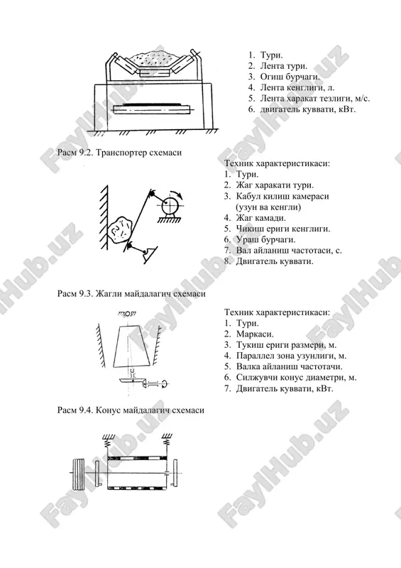 ; kf=1 – tekis lenta uchun; ksq0,86 – ish unumdorligini ogish burchagida boklikligini xisobga oluvchi koeffitsient. b) jagli maydalagich m3/s s – murakkab xarakatli jag kinematikasini koeffitsienti: sq1 s=0.84 – oddiy xarakatli jig. sur=(sn+sv)/2 – jag urta kadami, m. sn, sv – kameraning pastki va kori kismi jag kadami. l, b – kabul kiluvchi kamera uzunligi va kengligi, m. dur – boshlangich material urtacha diametri, m. b – chikish erigi kengligi, m. - urash burchagi, grad. n – ekstsentrik val aylanish chastotasi. v) konus maydalagich , m3/s q0,45 – yumshatish koeffitsienti; p – ekstsentrik vtulka aylnish chastotasi, s; z – tukish erigi razmeri, m; i – parallel zona uzunligi, m; d – siljuvchi konus diametri, m. g) galvir mashinalar tekis zali , m/soat v – galvir mashina kengligi, m; hq0,24 – kolosnikli galvir mashinadagi materialning balandligi; vqk - materialning galvir mashinadagi siljish urtacha tezligi, m/s; k – elaklash turini xisobga …