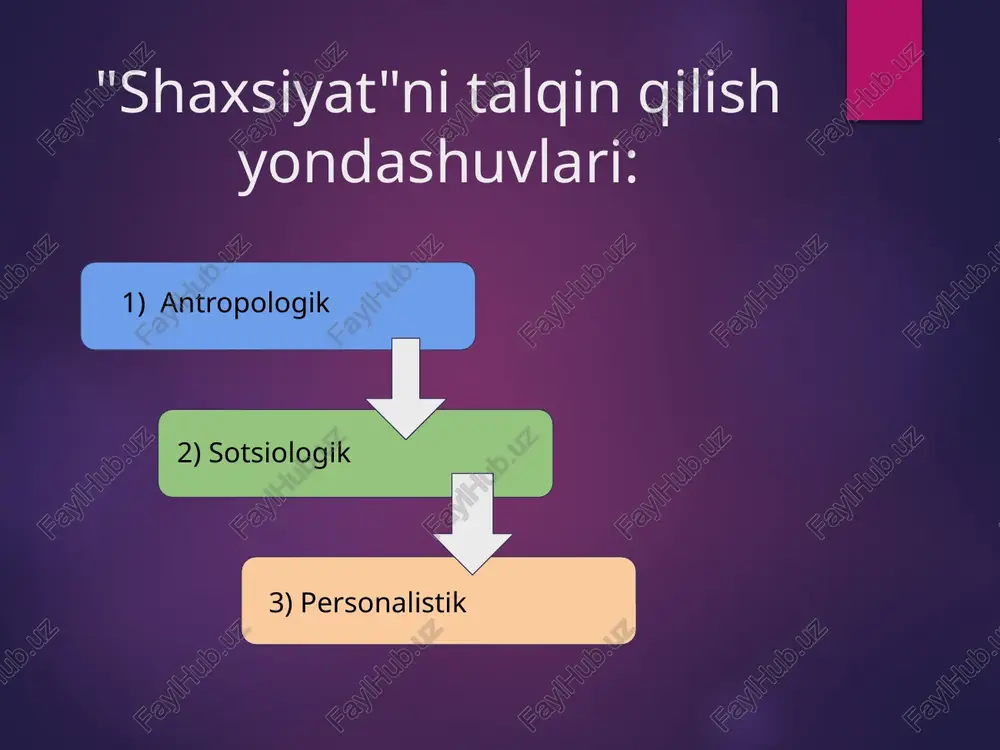 ta'sirlarni sindiradigan ichki sharoitlar to'plami." v.v.bogoslovskiy - "shaxs - bu ijtimoiy rivojlanish figurasi, ma'lum bir pozitsiya va ijtimoiy rolni egallagan ongli shaxs". g.ollport - “shaxs – individual shakllangan, o‘ziga xos psixofiziologik tizimlar majmuasi – inson hayoti davomida shakllanadigan shaxsiy xususiyatlar – ma’lum bir shaxsga xos fikrlash va xulq-atvorni belgilaydi”. individ va individuallik individuallik - bir shaxsni boshqa odamlardan ajratib turadigan, uning ruhiyati va shaxsiyatining o'ziga xosligini belgilaydigan xususiyatlar yig'indisidir. individ - (ilmiy muomalaga birinchi marta sitseron yunoncha "atom" atamasining lotincha analogi sifatida kiritgan) inson zoti, jamiyat, xalq, sinf, ijtimoiy guruhning individual vakili g'oyasi bilan bog'liq, oʻziga xos “ijtimoiy atom”. implitsit ifodalash individuallik shaxsning betakror, unikallik sifatida individuallik g'ayrioddiylik, o'ziga xoslik sifatida shaxsiyat fenomenologiyasi nablyudaemie proyavleniya jiznedeyatelnosti cheloveka kak individualnosti individualniy stil deyatelnosti; individualniy stil lichnosti; kognitivnie, kommunikativnie, motivatsionnie stili. integral individuallik strukturasi biokimyoviy umumiy somatik asab tizimining xususiyatlari (neyrodinamik) organizmning individual xususiyatlari tizimi psixodinamik (temperament xususiyatlari) shaxsning ruhiy xususiyatlari ruhiy …