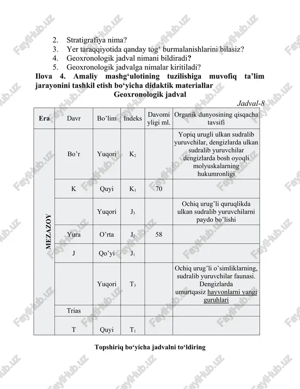 hilarni paydo bo’lishi yura o’rta j2 58 j qo’yi j1 yuqori t3 ochiq urug’li o’simliklarning, sudralib yuruvchilar faunasi. dengizlarda umurtqasiz hayvonlarni yangi guruhlari trias t quyi t1 topshiriq bo‘yicha jadvalni to‘ldiring jadval-9 eon era davr tog‘ burmalanish bosqichlari asosiy voqea-hodisalar ilova 5. bajarilgan amaliy mashg‘ulotning taqdimotini tayyorlash talabalar yakka tartibda gorizont tomonlari va uni aniqlash mavzusidagi taqdimoni tayyorlaydilar va uni shaxsiy elektron platformaga joylashtiradilar ilova- 6. mustaqil ishlash uchun adabiyotlar ro’yxati asosiy adabiyotlar 1. abdunazarov o’.q., mirakmalov m.t., sharipov sh.m. umumiy tabiiy geografiya. -t.: shafoat nur fayz, 2020. 304 b. 2. vahobov h. va boshqalar. umumiy yer bilimi. darslik. –t.: bilim, 2005. 3. kalesnik s.v. umumiy yer bilimi qisqa kursi. –t.: o‘qituvchi, 1966. -270 b. 4.shubayev l.p. umumiy er bilimi. -t.: o‘qituvchi, 1975. 5.goudiye a. physische geograhife germany, 1997. tavsiya qilinadigan qo’shimcha adabiyotlar 1.abduvohidov s.n., xamraeva f.a. umumiy tabiiy geografiya.: o’quv uslubiy majmua 2021. 199-223 b. 2.geoxronologiya // o‘zbekiston milliy …