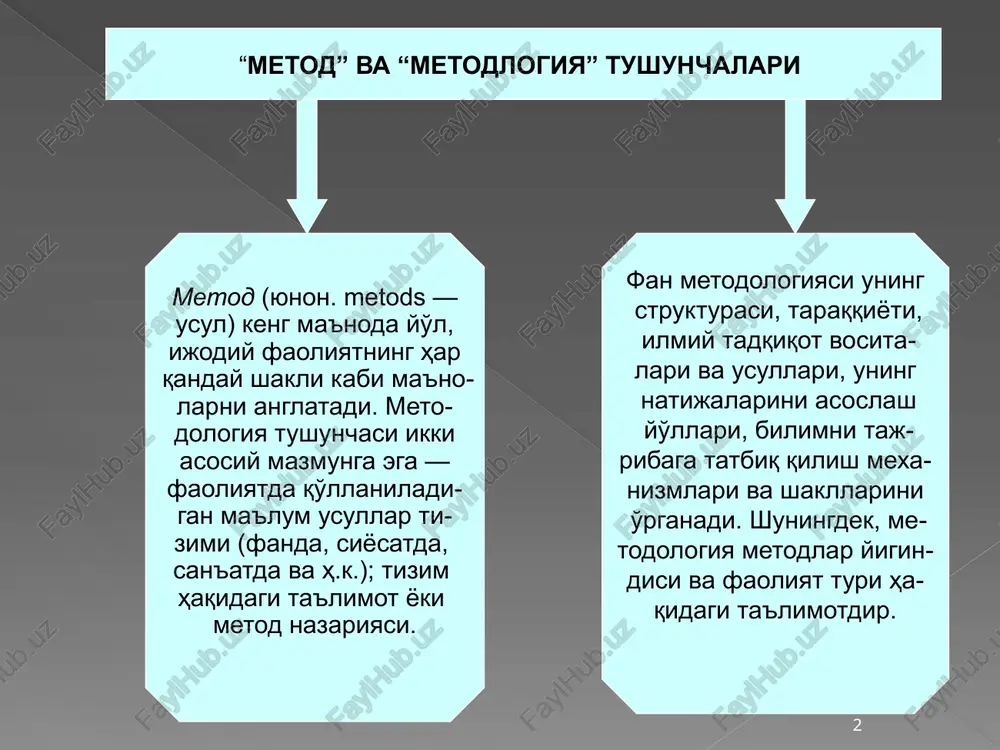rmenevtik (tushunish) va boshqa turlari ham mavjud. endilikda turli metodlarni birlashtirish jarayoni ham ro'y bermoqda (masalan, gadamer germenevtikani ratsional dialektika bilan birlashtirishga harakat qiladi). 6 dialektika dialektika (yunon. dialektika — bahs, suhbat) tabiat, jamiyat va bilish taraqqiyoti qonuniyatlari hamda ularning asosida shakl- lanadigan umumiy tafakkur uslubi va amaliy faoliyat haqidagi ta'limotdir. u grek tilida bahs va suhbatlashish san'ati, degan ma'noni anglatadi. antik dunyo faylasuflari uni haqiqatga erishish yo'li va usuli sifatida talqin etganlar. hozirgi davr- ga kelib dialektika olamdagi narsa va hodisalar doimo o'zgarish- da, o'zaro aloqadorlik va bog'liklikda, taraqqiyot va rivojlanish- da, deb tushunishdir. unga ko'ra, olamda o'z o'rniga va joyiga, yashash vaqti va harakat yunalishiga ega bo'lgan barcha narsalar va voqealar bir-birlari bilan bog'liq va aloqador tarzda, bir-birlarini taqozo etadigan, doimiy va takrorlanib turadi- gan bog'lanishlar orqali namoyon buladi 7 dialektik mantiq mavhum tafakkurda eng umumiy qonunlarning amal qilinishi. bilish jarayoni dialektikasi, unda eng umumiy qonunlarning namoyon bo'lishi. …