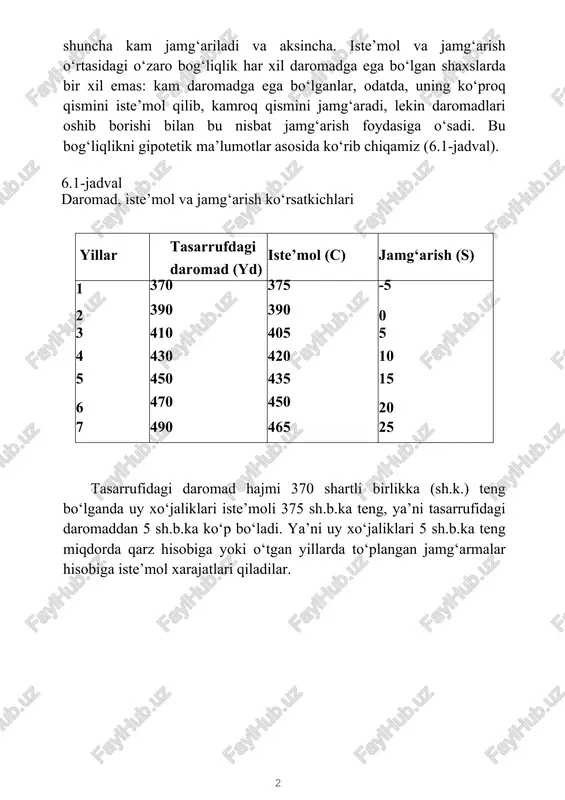shuncha kam jamg‘ariladi va aksincha. iste’mol va jamg‘arish o‘rtasidagi o‘zaro bog‘liqlik har xil daromadga ega bo‘lgan shaxslarda bir xil emas: kam daromadga ega bo‘lganlar, odatda, uning ko‘proq qismini iste’mol qilib, kamroq qismini jamg‘aradi, lekin daromadlari oshib borishi bilan bu nisbat jamg‘arish foydasiga o‘sadi. bu bog‘liqlikni gipotetik ma’lumotlar asosida ko‘rib chiqamiz (6.1-jadval). 6.1-jadval daromad, iste’mol va jamg‘arish ko‘rsatkichlari yillar tasarrufdagi daromad (yd) iste’mol (c) jamg‘arish (s) 1 370 375 -5 2 390 390 0 3 410 405 5 4 430 420 10 5 450 435 15 6 470 450 20 7 490 465 25 tasarrufidagi daromad hajmi 370 shartli birlikka (sh.k.) teng bo‘lganda uy xo‘jaliklari iste’moli 375 sh.b.ka teng, ya’ni tasarrufidagi daromaddan 5 sh.b.ka ko‘p bo‘ladi. ya’ni uy xo‘jaliklari 5 sh.b.ka teng miqdorda qarz hisobiga yoki o‘tgan yillarda to‘plangan jamg‘armalar hisobiga iste’mol xarajatlari qiladilar. 6.1- rasm. iste’mol grafigi uy xo‘jaliklari tasarrufidagi daromadlar 390 sh.b.ka teng bo‘lganda, uning miqdori iste’mol miqdori bilan …