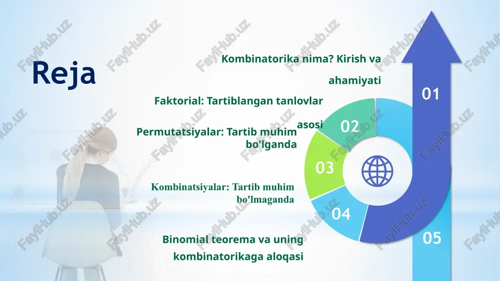 hilik komanda tuzish. komandadagi a'zolarning o'rni emas, balki ular kim ekanligi muhim. 6 takrorlashli permutatsiyalar va kombinatsiyalar ba'zan ob'ektlar bir nechta marta takrorlanishi mumkin. bunday holatlar uchun alohida formulalar qo'llaniladi. takrorlashli permutatsiyalar agar ba'zi elementlar bir xil bo'lsa, ularni joylashtirish usullari soni. masalan, "mississippi" so'zidagi harflarni tartiblash. takrorlashli kombinatsiyalar elementlarni takrorlashga ruxsat berilgan holda tanlash. masalan, do'konda 4 turdagi don mahsulotidan 10 dona xarid qilish. 7 binomial teorema va uning kombinatorikaga aloqasi ko‘zga ko‘rinadigan qatlam sath osti qatorlar paskalning qonuni binomial koeffitsientlar asosiy kombinatorika binomial teorema (x+y)^n ifodasini yoyish uchun kombinatorik koeffitsientlardan foydalanadi. bu koeffitsientlar aslida kombinatsiyalar sonidir \binom{n}{k} va paskal uchburchagi orqali ifodalanadi. paskal uchburchagidagi har bir qiymat, yuqoridagi ikki sonning yig'indisiga teng bo'lib, kombinatsiyalar sonini tez hisoblash imkonini beradi. 8 hayotiy misollar: kombinatorika qayerda ishlatiladi? kompyuter fanlari algoritmlar samaradorligini tahlil qilish, tarmoq marshrutlarini optimallashtirish va kriptografik kalitlar yaratishda. biologiya va genetika dnk ketma-ketliklarini tahlil qilish, oqsillar tuzilishini modellashtirish …