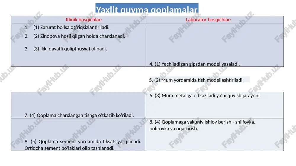 a olinadi. birinchi klinik bosqich - ikki sloyli ishchi qolip olish birinchi laborator bosqichi - kombinirlangan model quyish. ishchi modelni asos qismi quyiladi trimmer yordamida modelning ortiqcha qismi olib tashlanadi. markaziy okklyuziya holatida modelni artikulyator (okklyudator)ga o’rnatiladi. kombinirlangan modeldan yechiladigan model qilinadi. tishni bo’yin qismi gravirovka qilinadi. kompensatsiyalovchi lak pico-fit suriladi. izolyatsiyalovchi suyuqlik picosep suriladi. mumdan qalpoqcha tayyorlanadi. bo’yin qismiga mum beriladi. mum yordamida toj qismi modellashtiriladi. litniy tizimi yasaladi. mum metallga almashtirish jarayoni (quyish). metall qoplama modelga qo’yib ko’riladi. litnik kesib olib tashlanadi va birlamchi ishlov beriladi. ikkinchi klinik bosqich bu qoplama taqib ko’riladi og’iz bo’shlig’ida. ikkinchi laborator bosqichi bu qoplama sayqallash, silliqlash jarayoni. uchinchi klinik bosqich bu qoplamani fiksatsiya qilish. klinik bosqich - og’iz boshlig’ida yaxlit quyma qoplamalarni taqib ko’rish bosqichi. qoplama quyidagi ko’rsatmalarga mos kelishi kerak: tish kultiyasi va zinapoyaga zich yopishish kerak. zich yopilmasa unga halaqit berayotgan qismni aniqlash maqsadida: korregirlovchi silikon massa, okklyuzion sprey yoki …