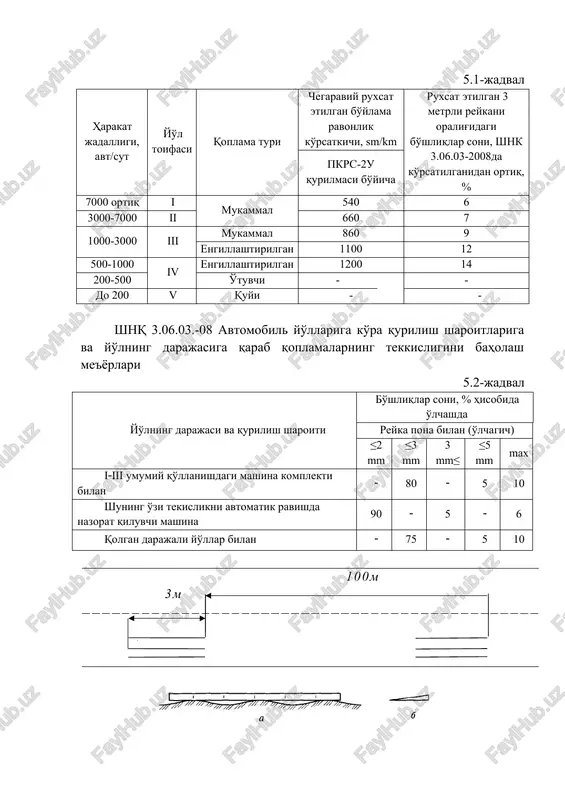sat etilgan bo'ylama ravonlik ko'rsatkichi, sm/km ruxsat etilgan 3 metrli reykani oralig'idagi bo'shliqlar soni, shnk 3.06.03-2008da ko'rsatilganidan ortiq, % pkrs-2u qurilmasi bo'yicha 7000 ortiq i mukammal 540 6 3000-7000 ii 660 7 1000-3000 iii mukammal 860 9 engillashtirilgan 1100 12 500-1000 iv engillashtirilgan 1200 14 200-500 o'tuvchi - - do 200 v quyi - - shnq 3.06.03.-08 avtomobil yo'llariga ko'ra qurilish sharoitlariga va yo'lning darajasiga qarab qoplamalarning tekkisligini baholash me'yorlari 5.2-jadval yo'lning darajasi va qurilish sharoiti bo'shliqlar soni, % hisobida o'lchashda reyka pona bilan (o'lchagich) ≤2 mm ≤3 mm 3 mm≤ ≤5 mm max iiii umumiy qo'llanishdagi mashina komplekti bilan 80 5 10 shuning o'zi tekislikni avtomatik ravishda nazorat qiluvchi mashina 90 5 6 qolgan darajali yo'llar bilan 75 5 10 100m 3m 5.1-rasm. uch metrli reyka (a) bilan o'lchovli klin (b) uch metrli reyka yordamida yo'l qoplamasining ravonligini o'lchash natijalari ish jurnaliga yoziladi (ilova a). olingan natijani qat'iy belgilangan …